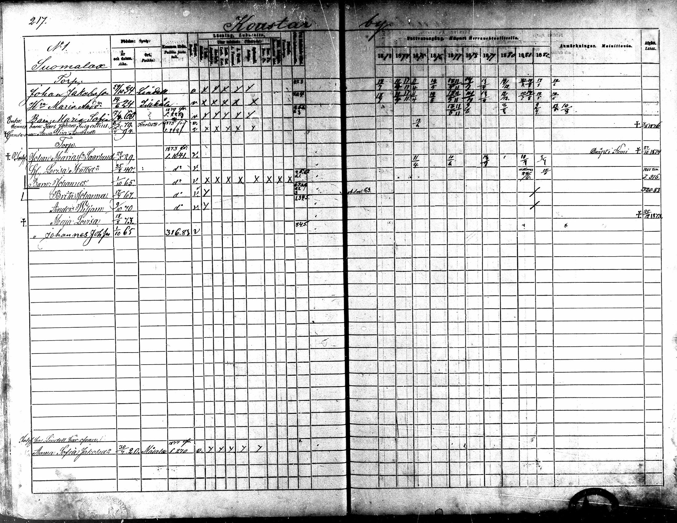 [ ../kirjat/Kirkonkirjat/kaarlela/rippikirja_1873-1882_mko187-201/kuvat/222.jpg ]