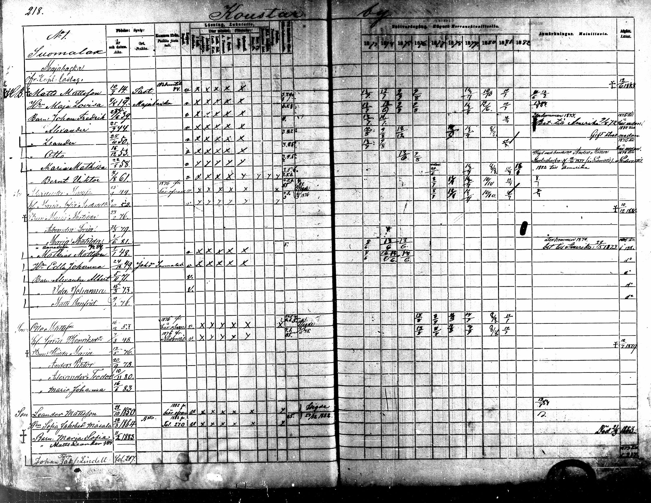 [ ../kirjat/Kirkonkirjat/kaarlela/rippikirja_1873-1882_mko187-201/kuvat/223.jpg ]
