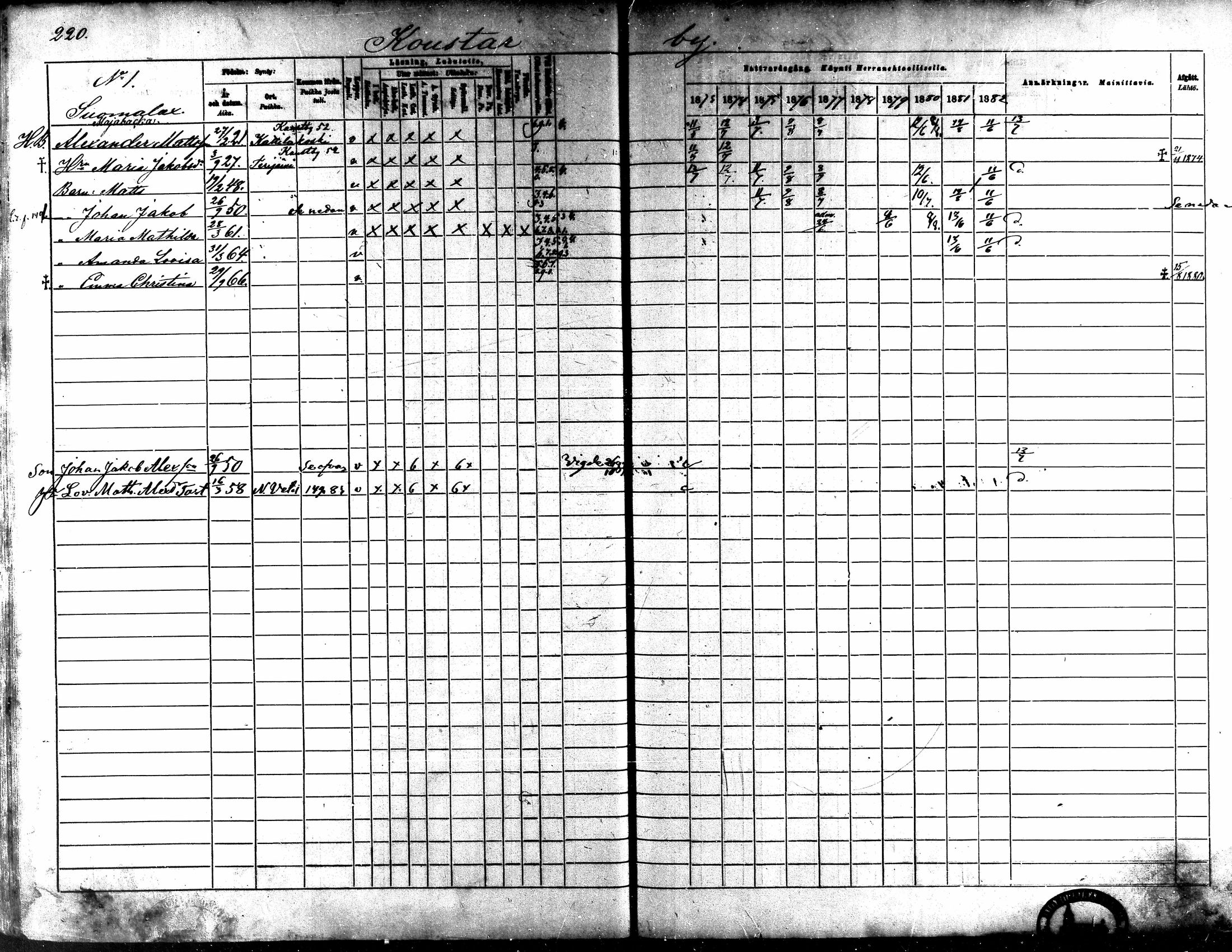 [ ../kirjat/Kirkonkirjat/kaarlela/rippikirja_1873-1882_mko187-201/kuvat/225.jpg ]