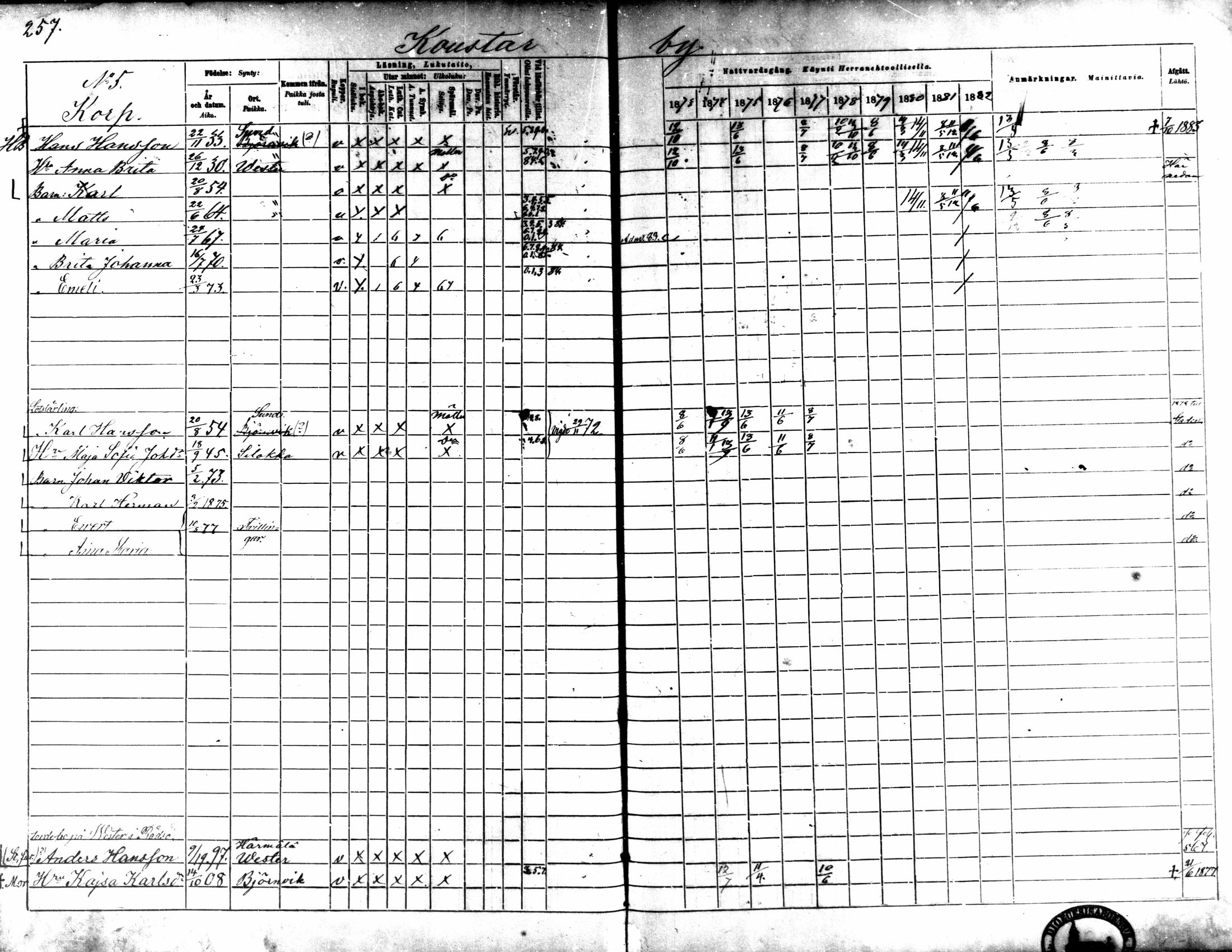 [ ../kirjat/Kirkonkirjat/kaarlela/rippikirja_1873-1882_mko187-201/kuvat/262.jpg ]