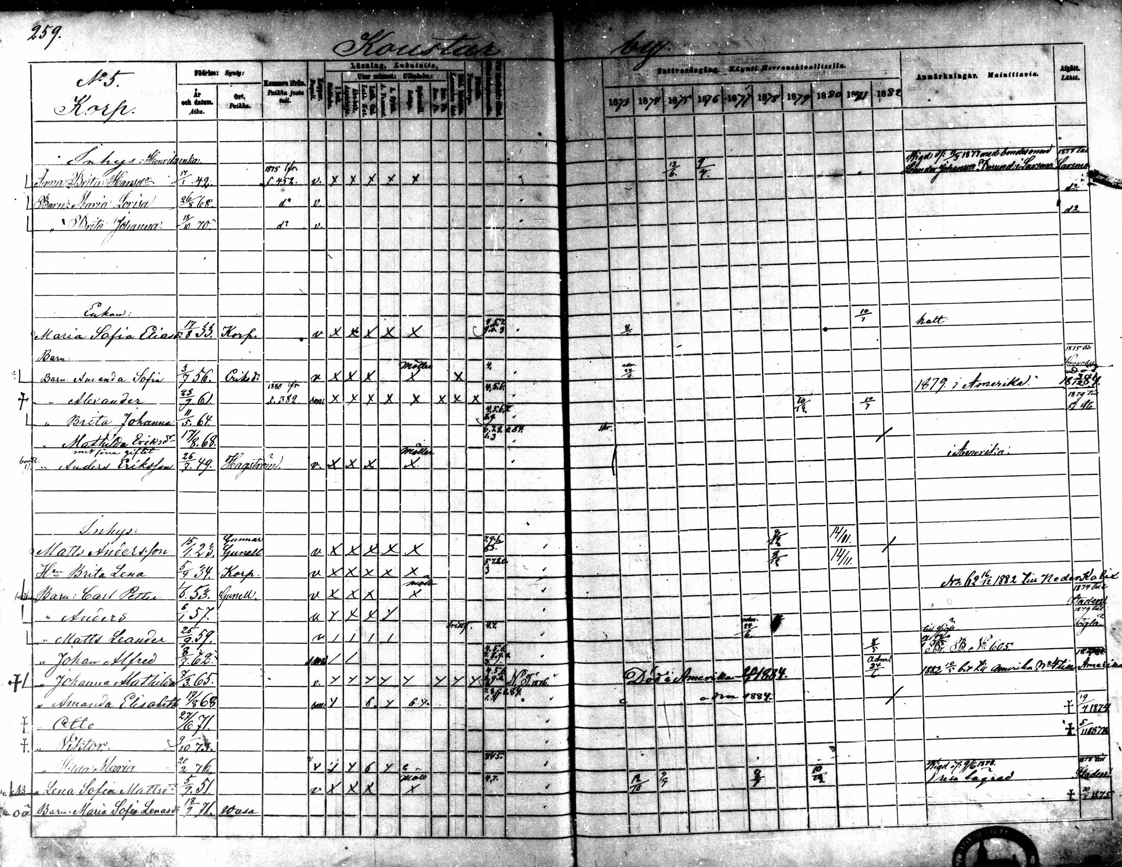 [ ../kirjat/Kirkonkirjat/kaarlela/rippikirja_1873-1882_mko187-201/kuvat/264.jpg ]