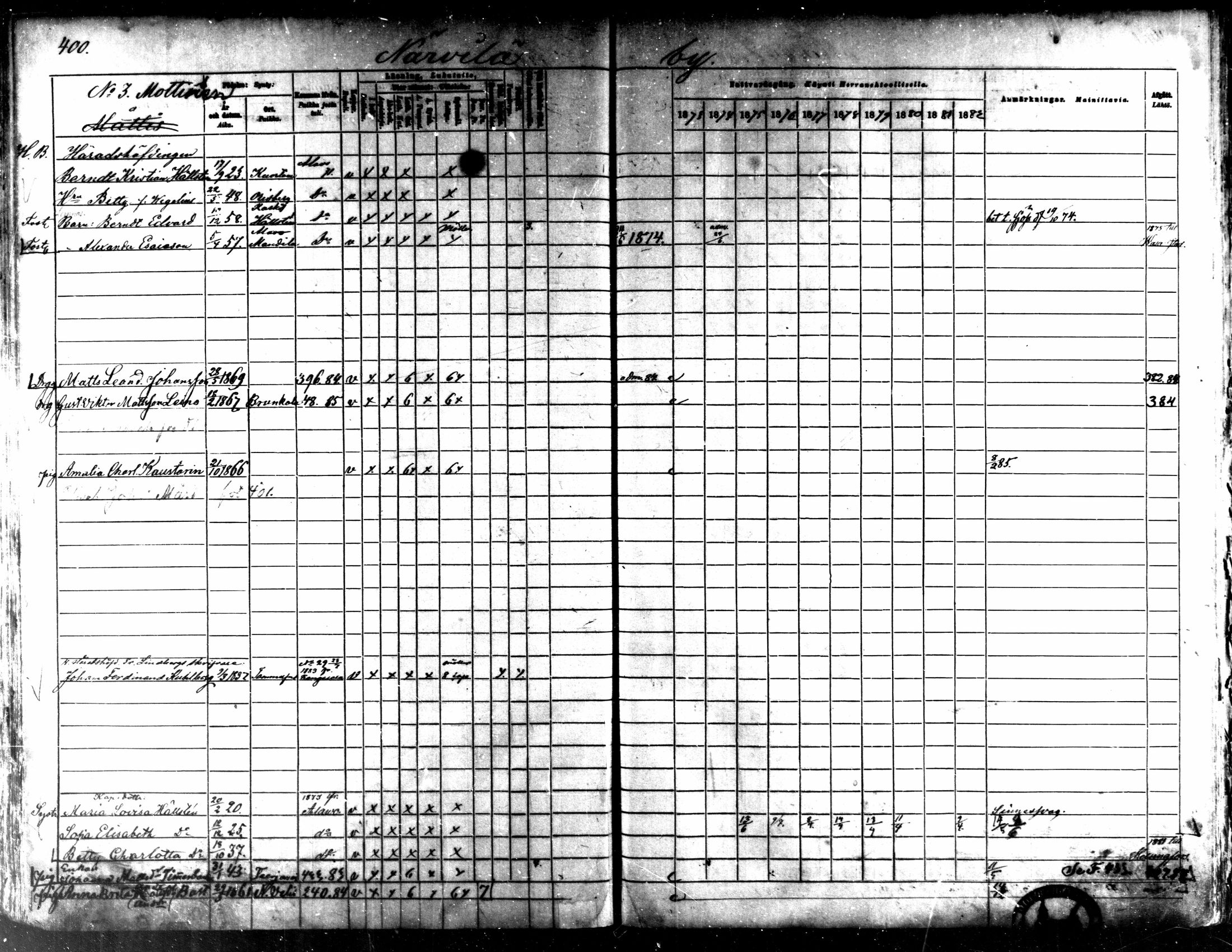 [ ../kirjat/Kirkonkirjat/kaarlela/rippikirja_1873-1882_mko187-201/kuvat/405.jpg ]