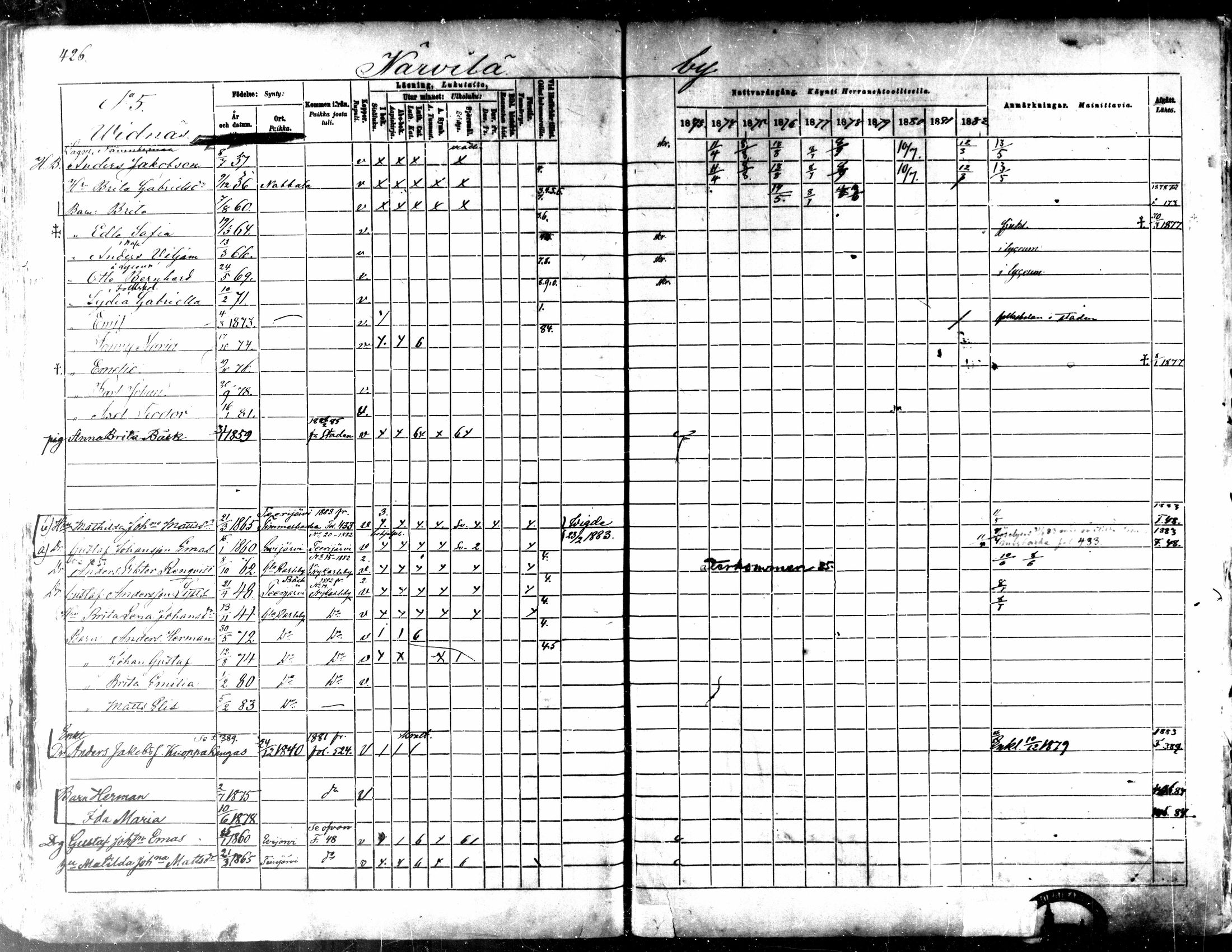 [ ../kirjat/Kirkonkirjat/kaarlela/rippikirja_1873-1882_mko187-201/kuvat/431.jpg ]