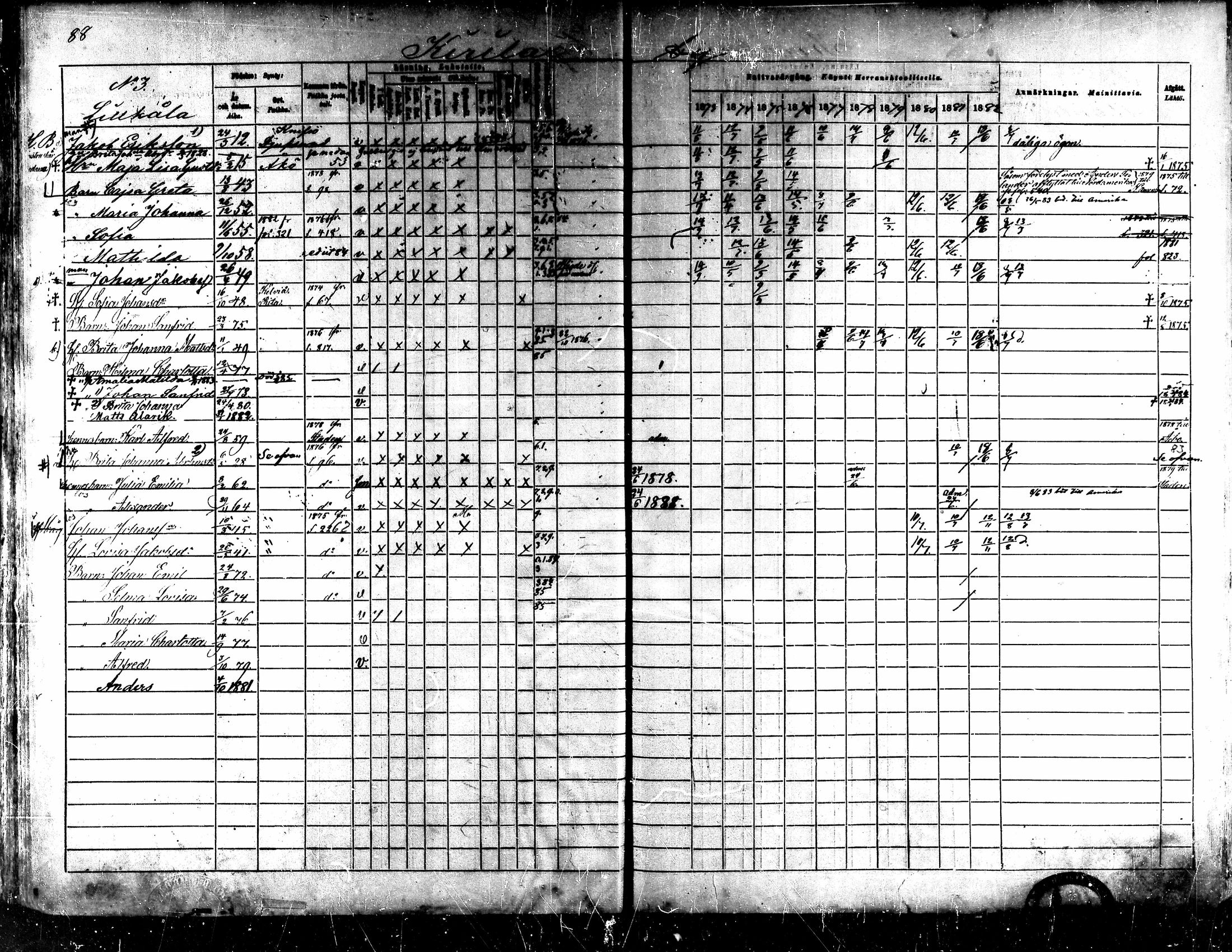 [ ../kirjat/Kirkonkirjat/kaarlela/rippikirja_1873-1882_mko187-201/kuvat/91.jpg ]