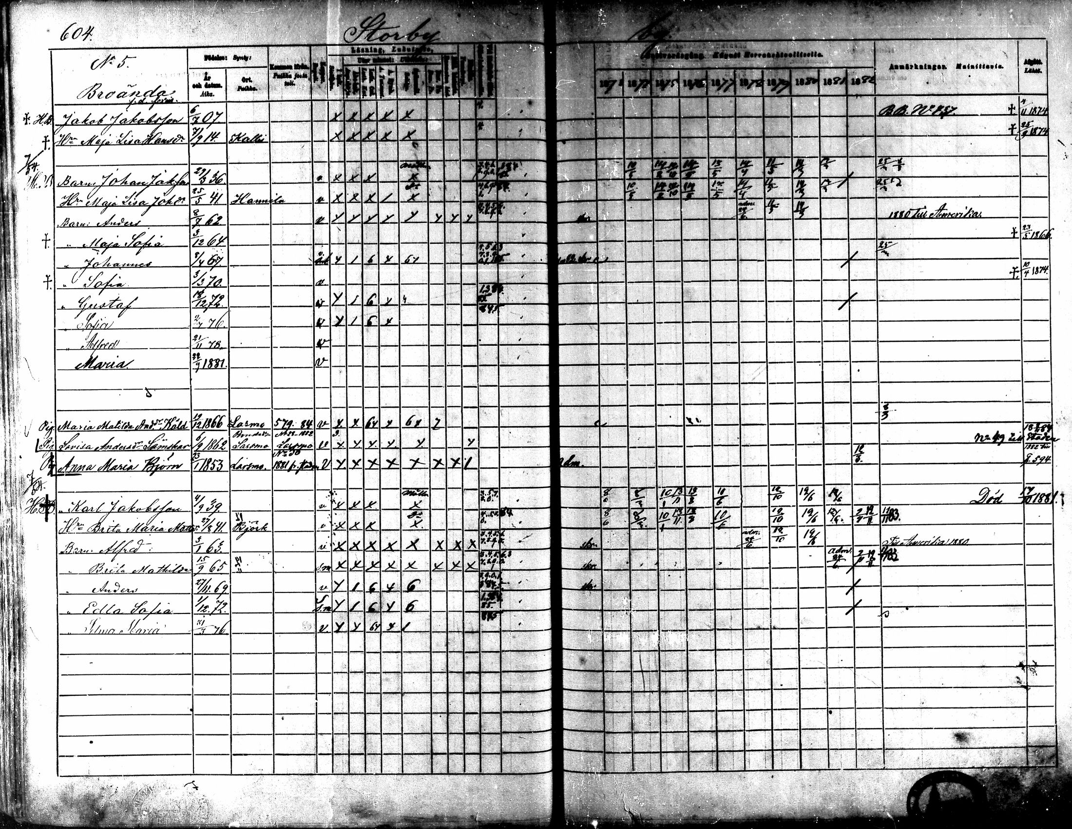 [ ../kirjat/Kirkonkirjat/kaarlela/rippikirja_1873-1882_mko202-216/kuvat/163.jpg ]