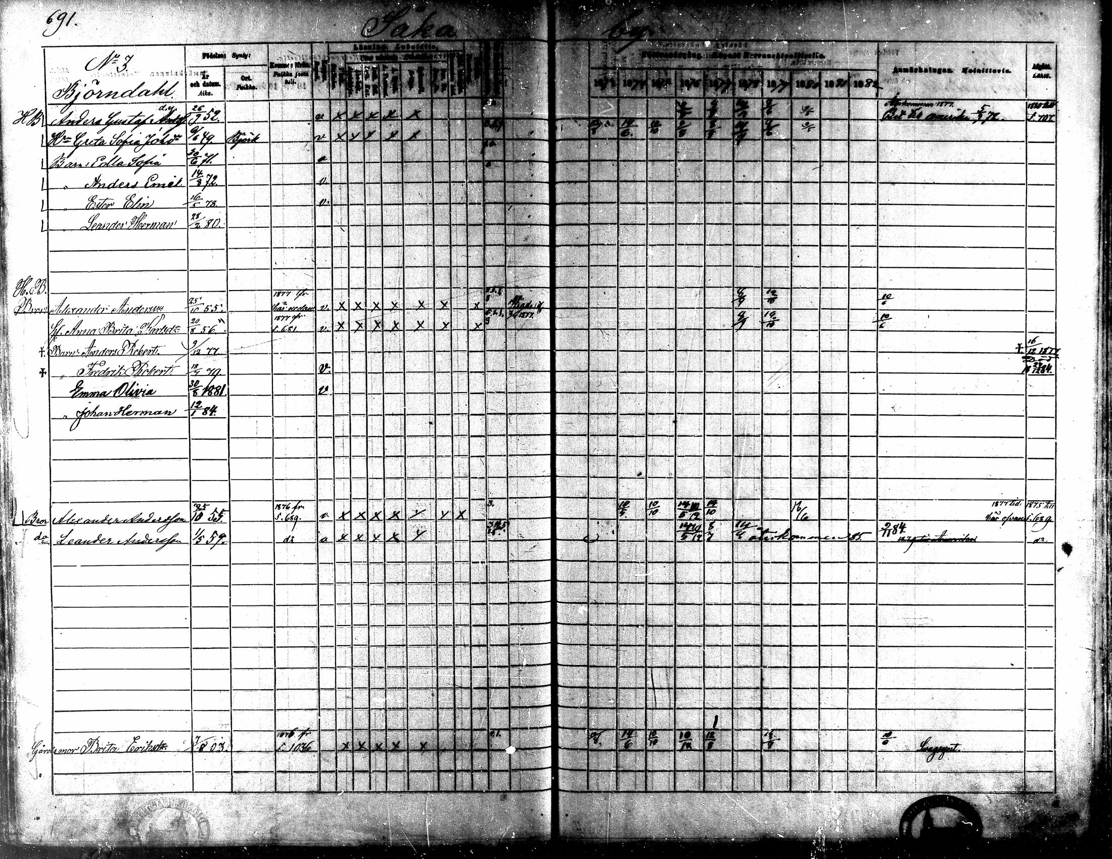 [ ../kirjat/Kirkonkirjat/kaarlela/rippikirja_1873-1882_mko202-216/kuvat/249.jpg ]