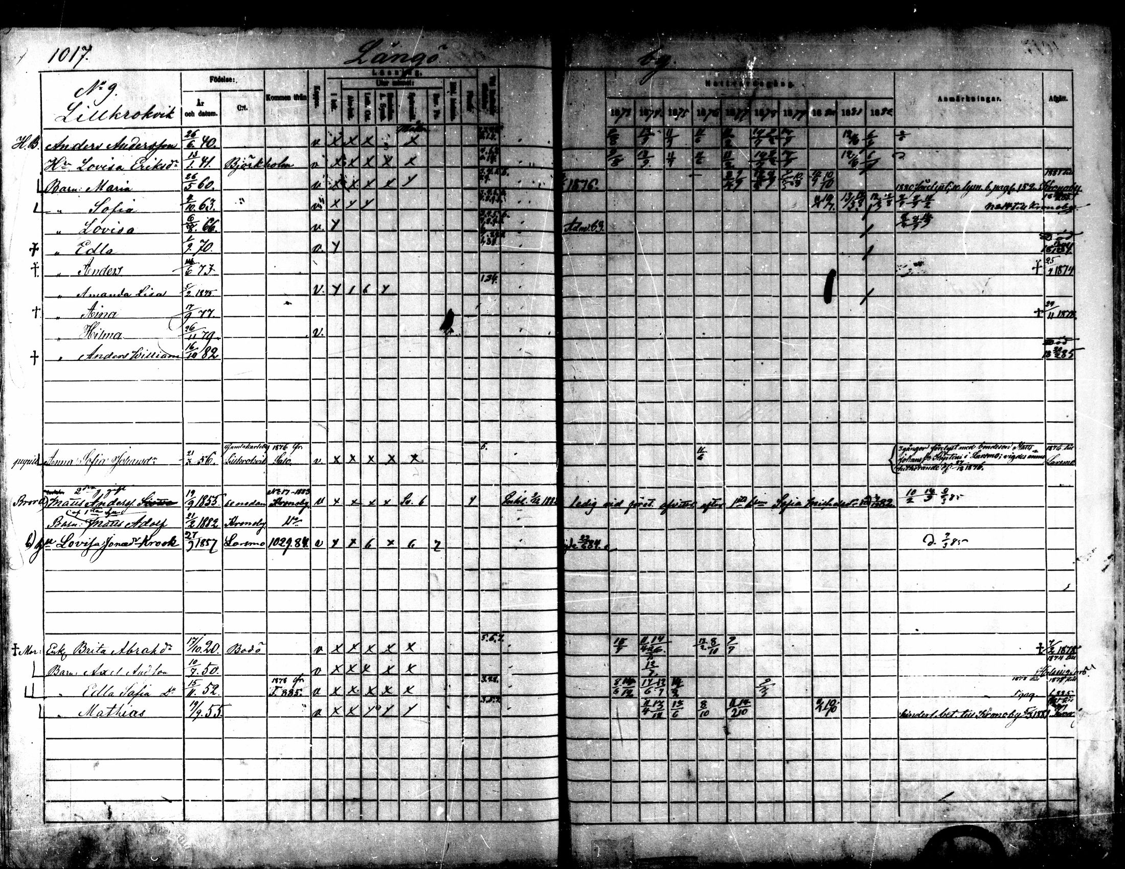 [ ../kirjat/Kirkonkirjat/kaarlela/rippikirja_1873-1882_mko217-223/kuvat/147.jpg ]