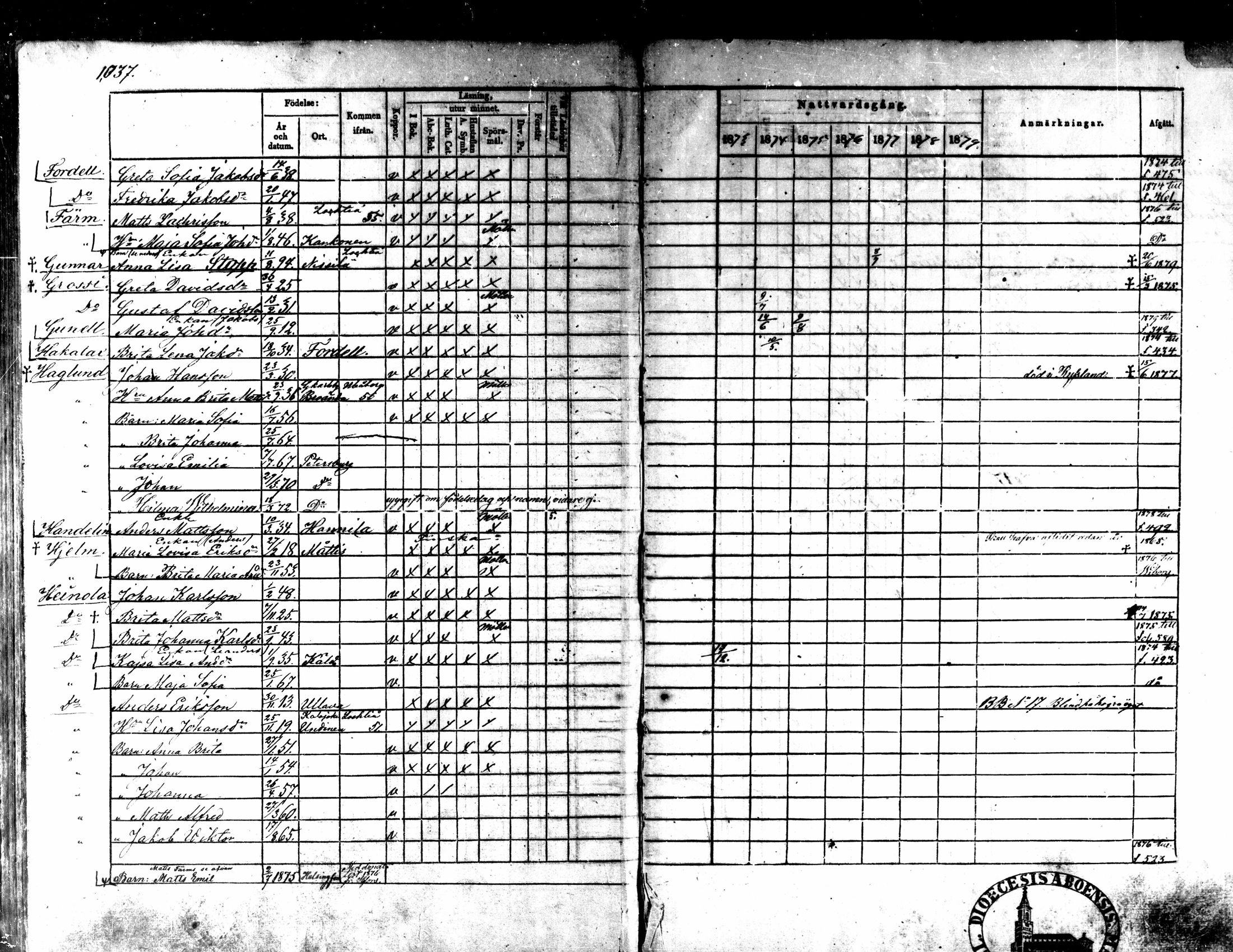 [ ../kirjat/Kirkonkirjat/kaarlela/rippikirja_1873-1882_mko217-223/kuvat/165.jpg ]