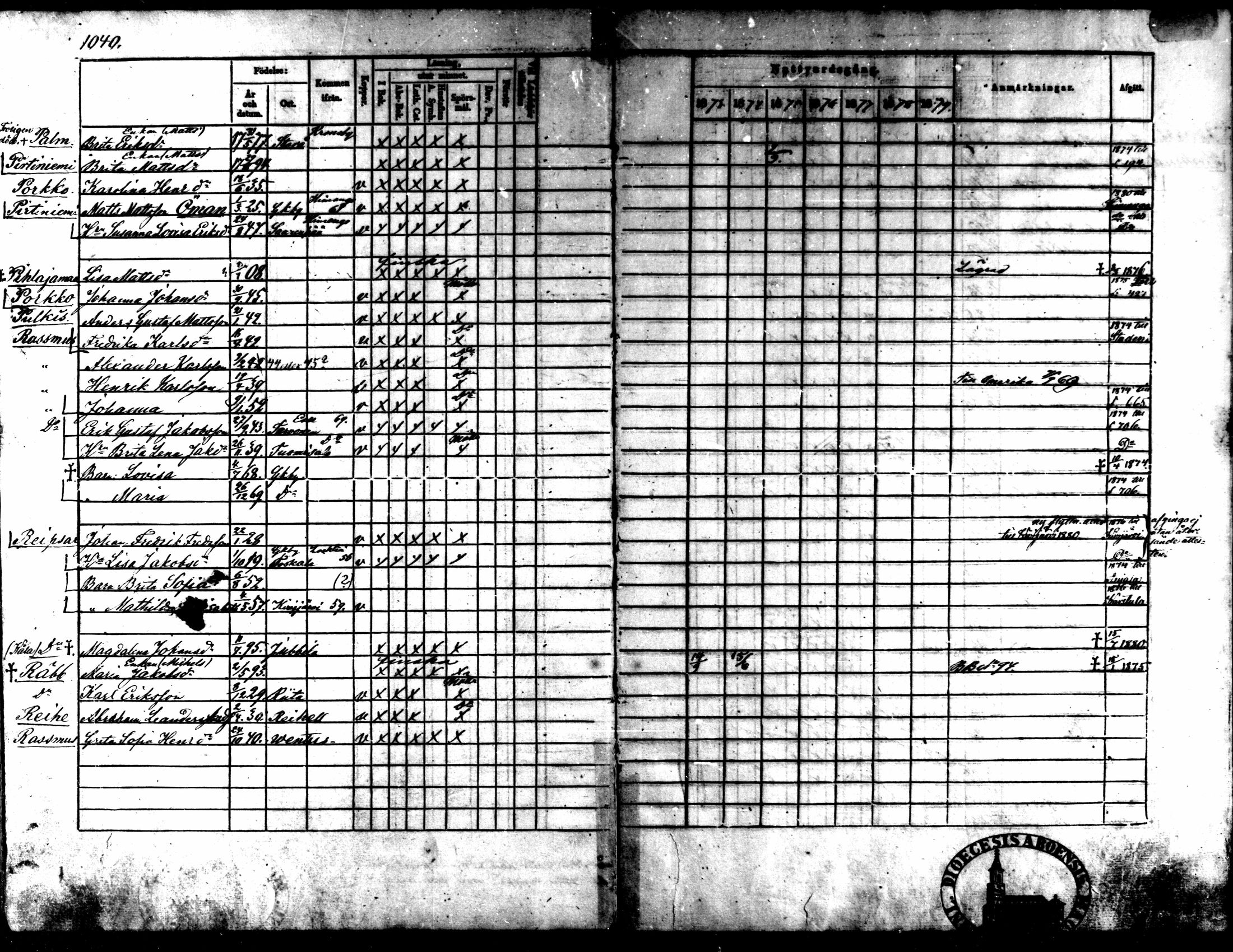 [ ../kirjat/Kirkonkirjat/kaarlela/rippikirja_1873-1882_mko217-223/kuvat/168.jpg ]