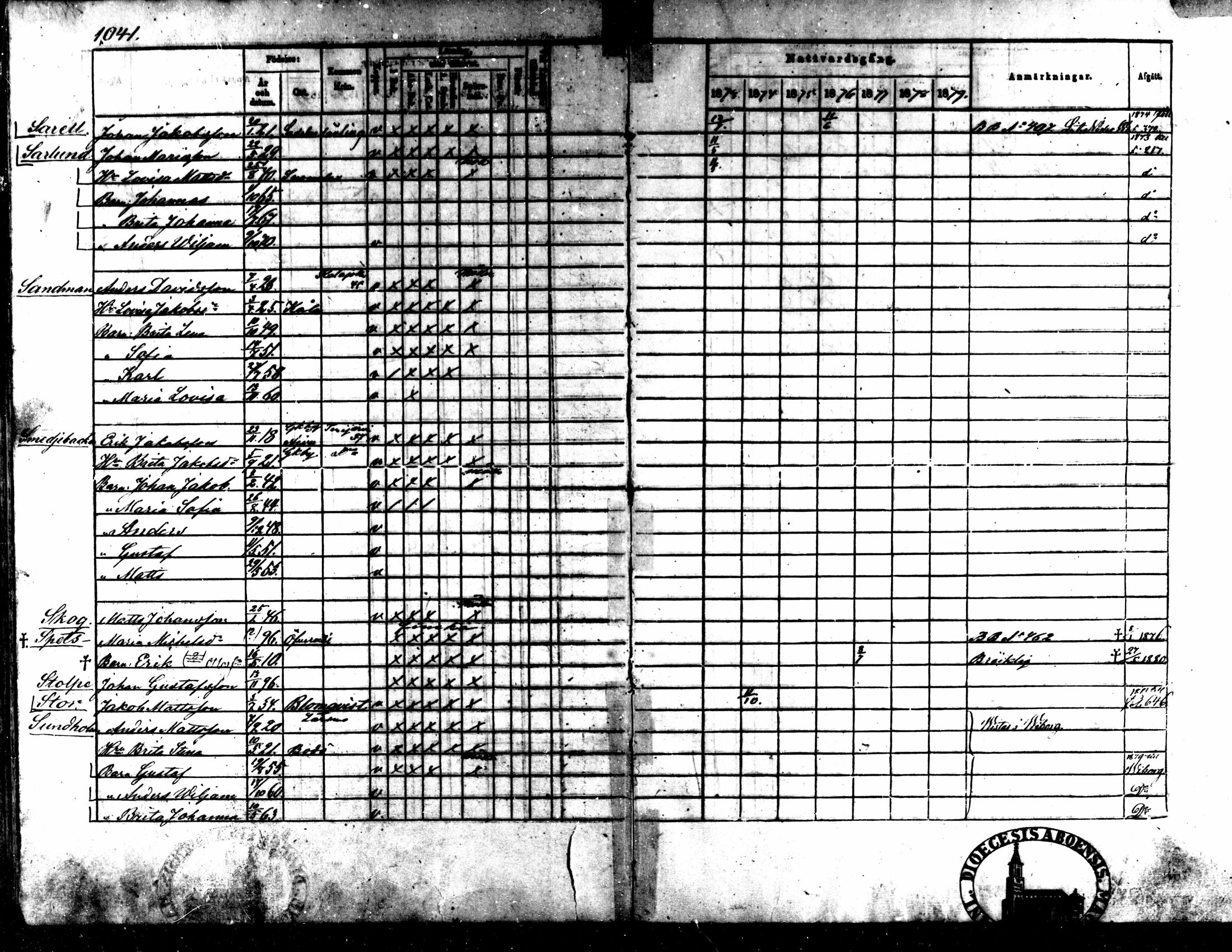 [ ../kirjat/Kirkonkirjat/kaarlela/rippikirja_1873-1882_mko217-223/kuvat/169.jpg ]