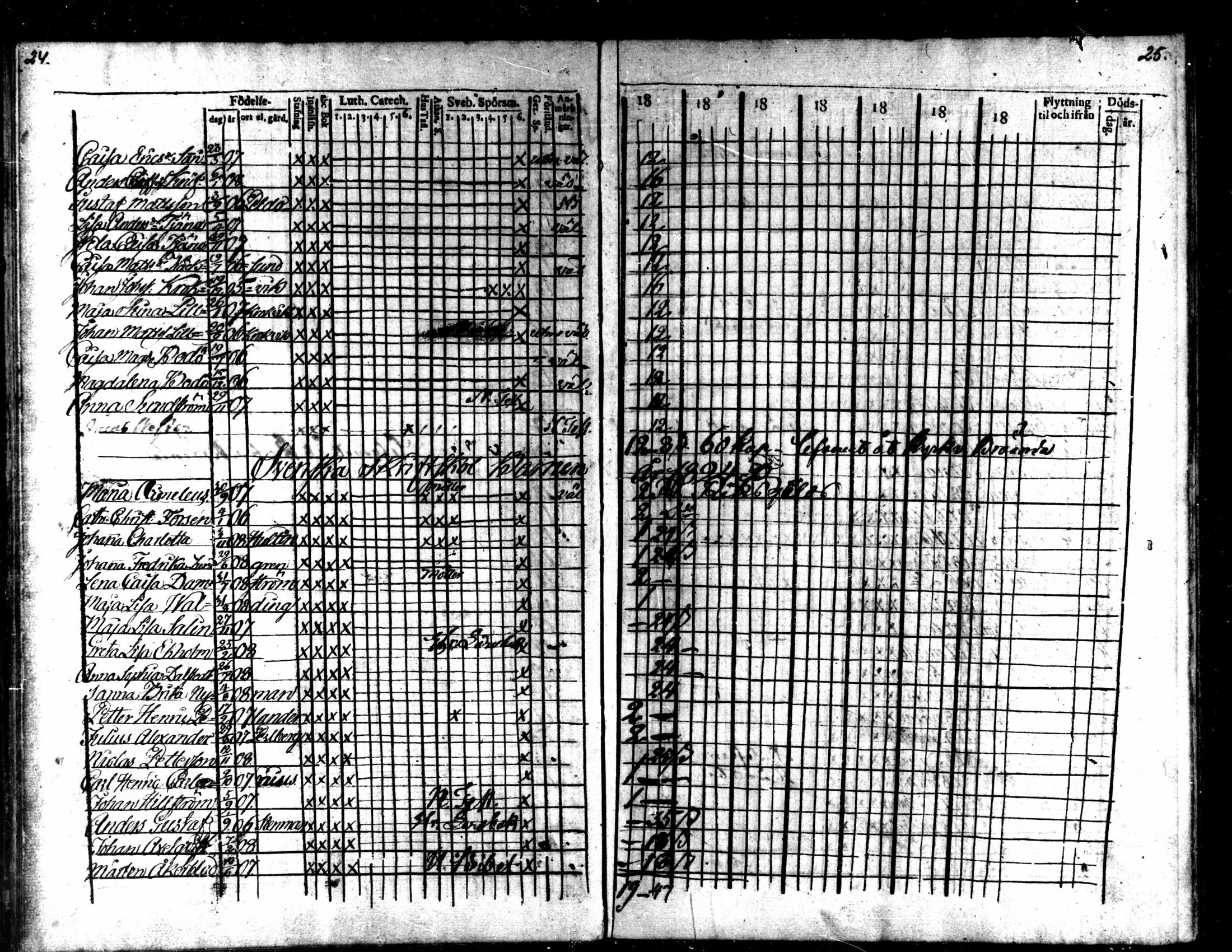 [ ../kirjat/Kirkonkirjat/kaarlela/rippilapset_1820-1836_mko142-143/kuvat/13.jpg ]