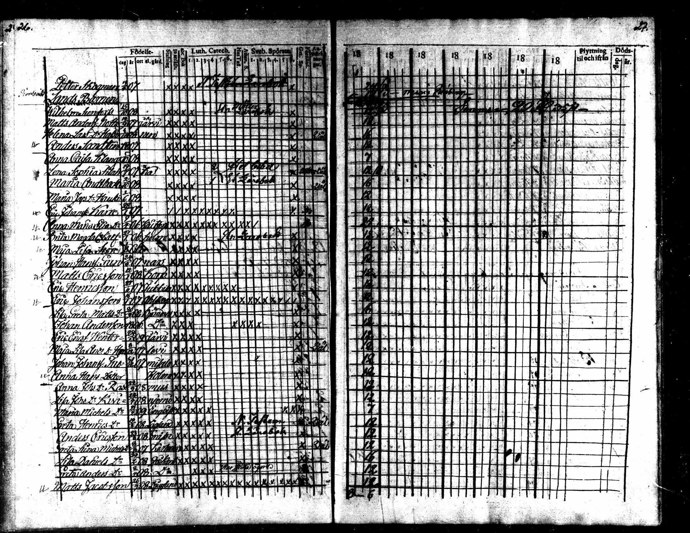 [ ../kirjat/Kirkonkirjat/kaarlela/rippilapset_1820-1836_mko142-143/kuvat/14.jpg ]