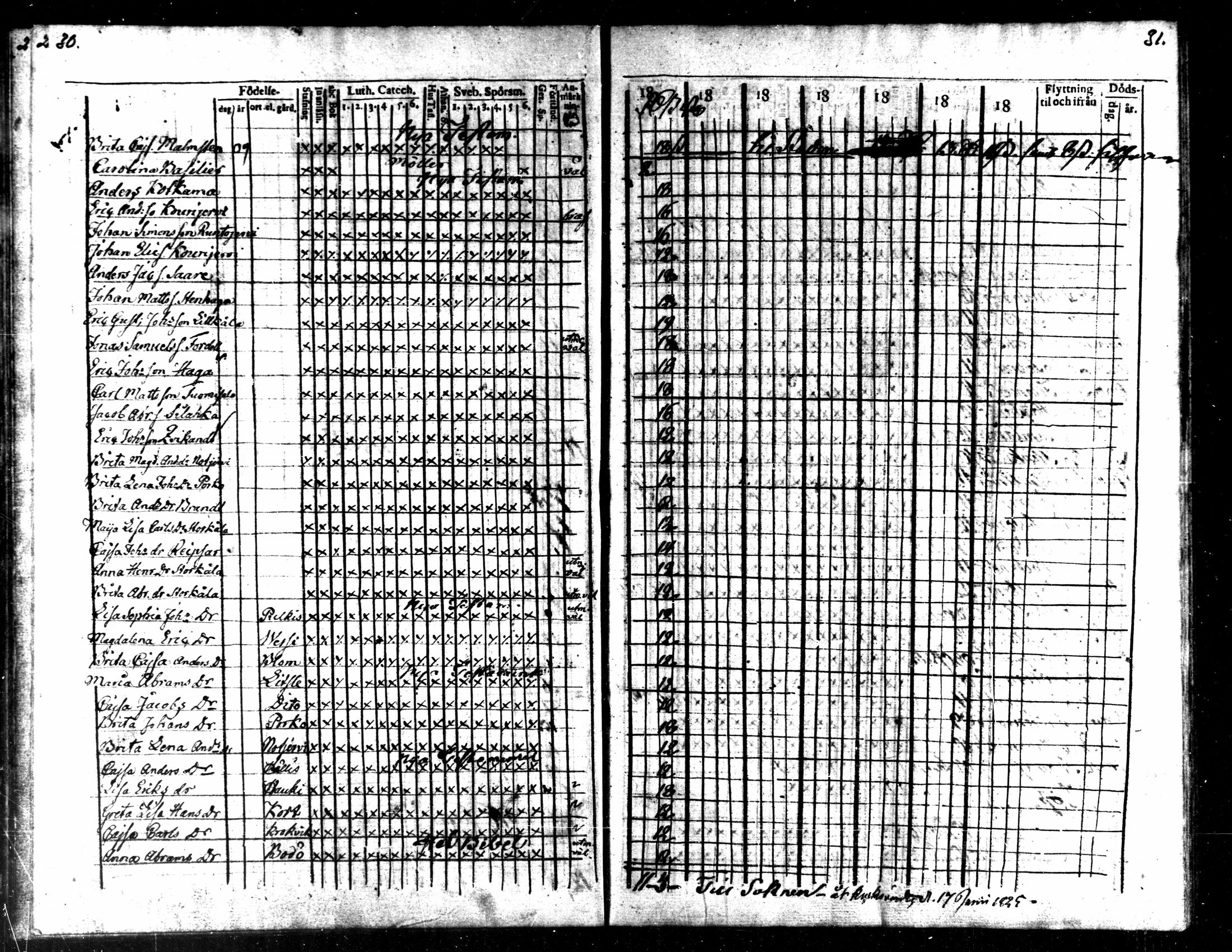 [ ../kirjat/Kirkonkirjat/kaarlela/rippilapset_1820-1836_mko142-143/kuvat/16.jpg ]