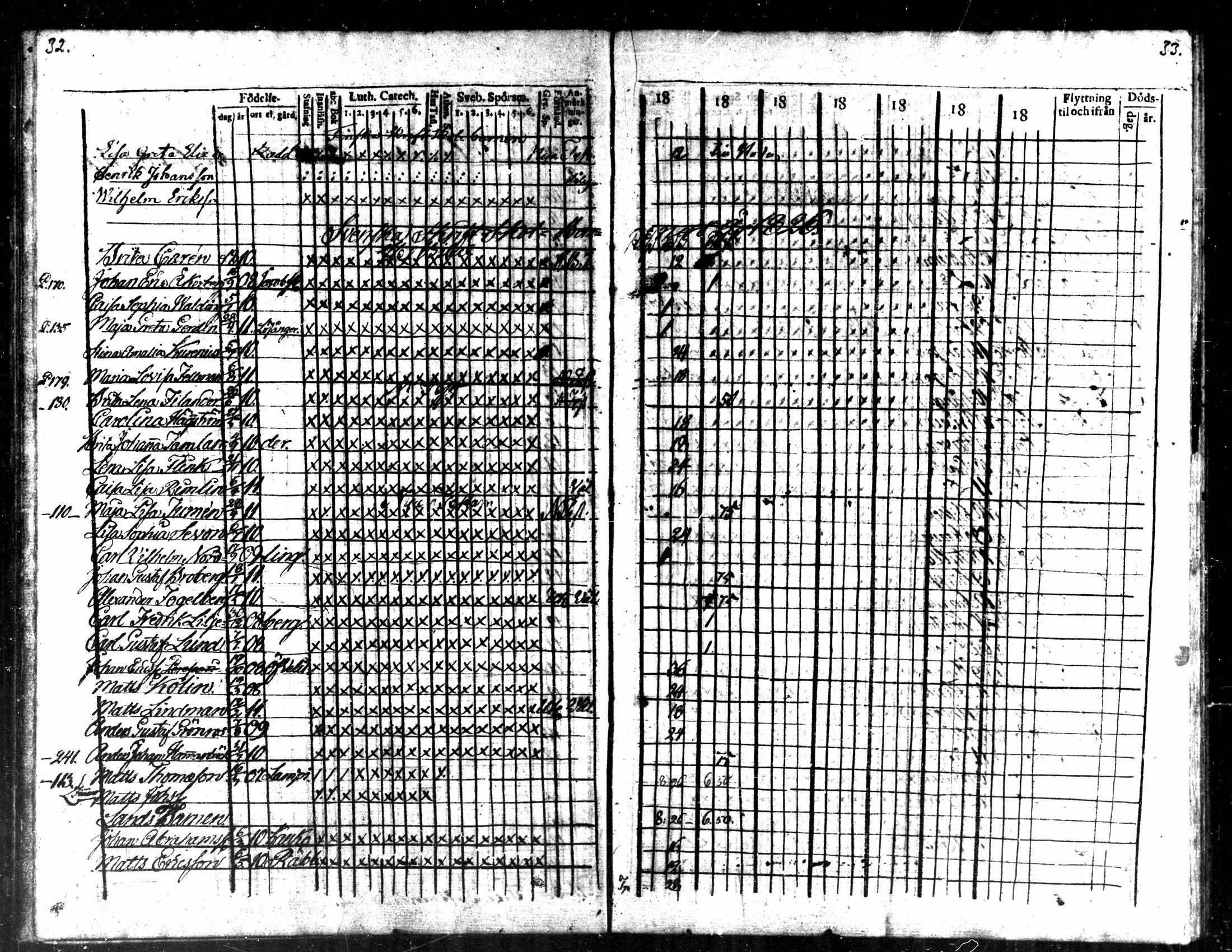 [ ../kirjat/Kirkonkirjat/kaarlela/rippilapset_1820-1836_mko142-143/kuvat/17.jpg ]
