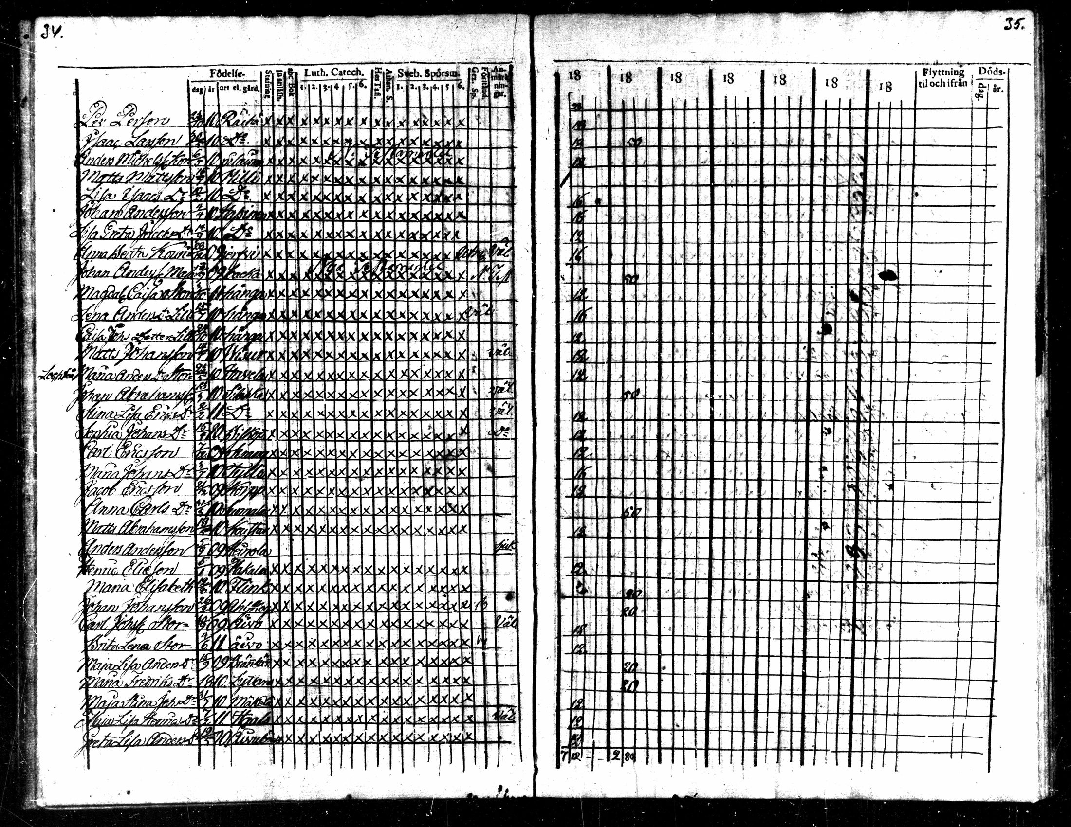 [ ../kirjat/Kirkonkirjat/kaarlela/rippilapset_1820-1836_mko142-143/kuvat/18.jpg ]