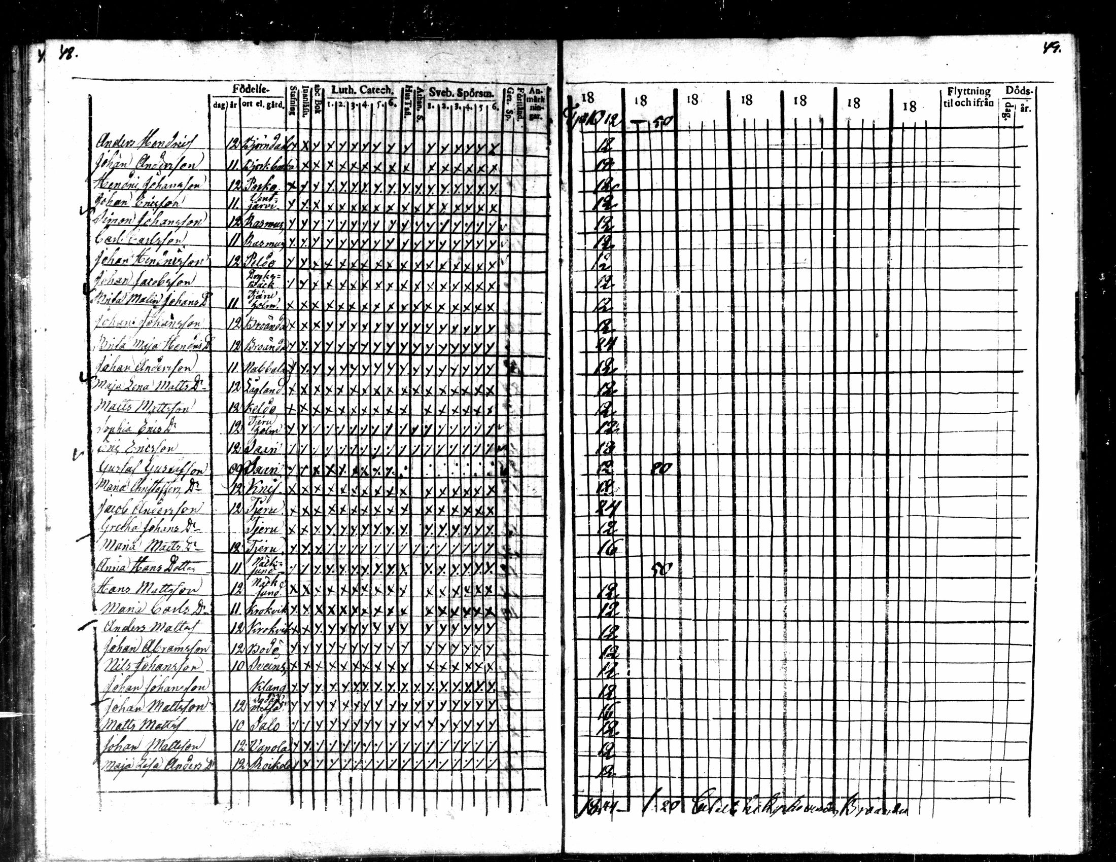 [ ../kirjat/Kirkonkirjat/kaarlela/rippilapset_1820-1836_mko142-143/kuvat/25.jpg ]