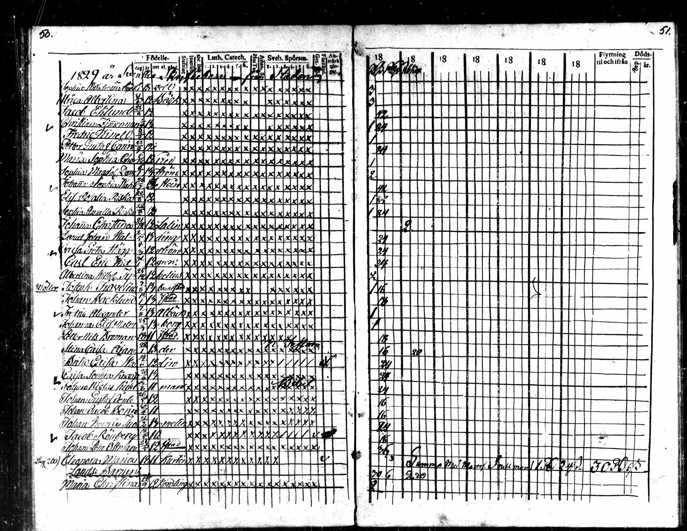 [ ../kirjat/Kirkonkirjat/kaarlela/rippilapset_1820-1836_mko142-143/kuvat/26.jpg ]