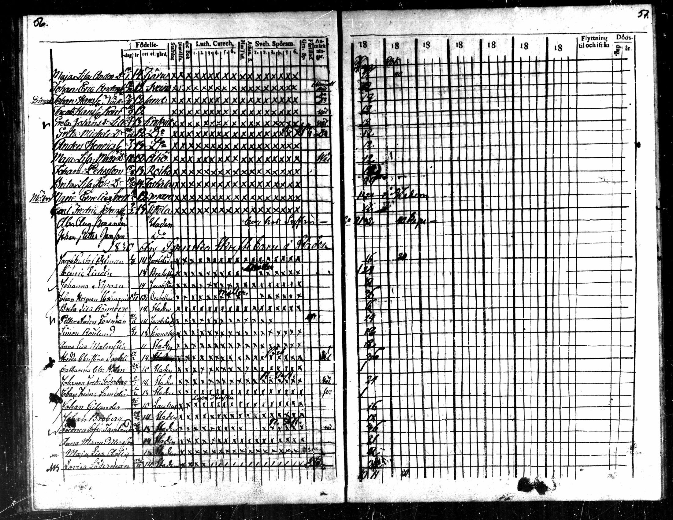 [ ../kirjat/Kirkonkirjat/kaarlela/rippilapset_1820-1836_mko142-143/kuvat/29.jpg ]
