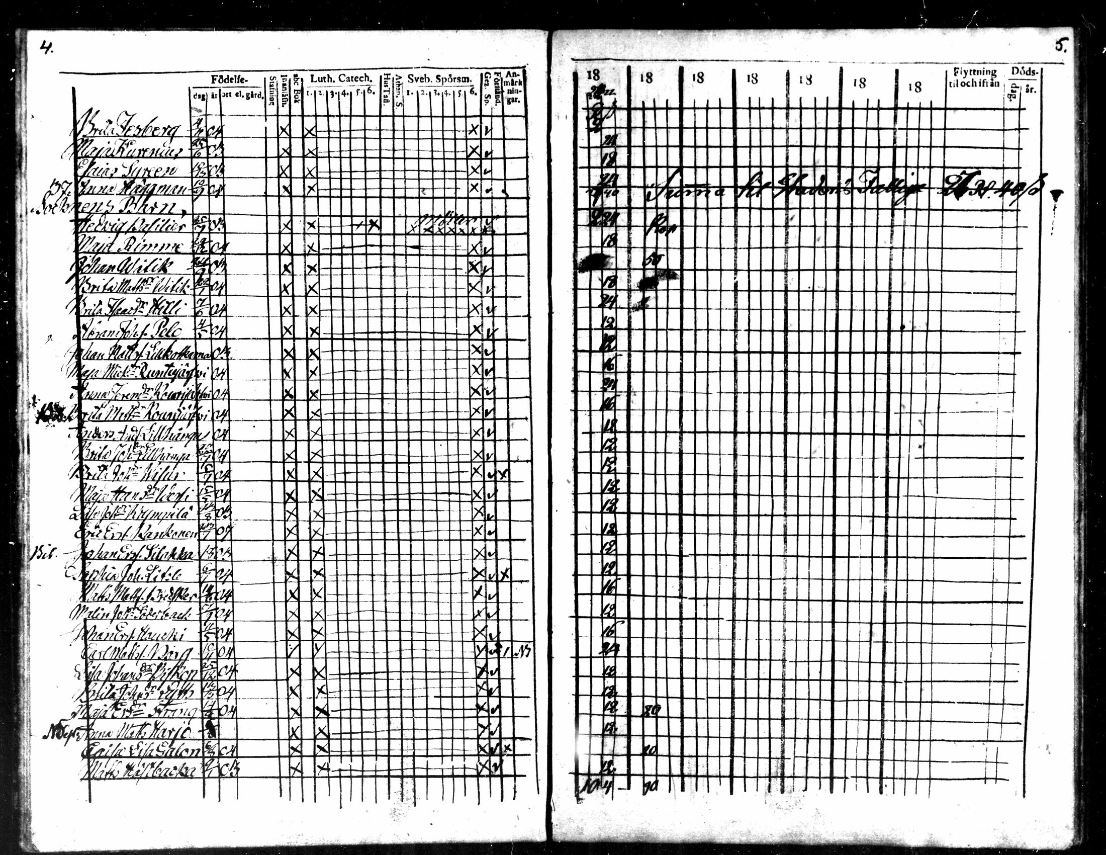 [ ../kirjat/Kirkonkirjat/kaarlela/rippilapset_1820-1836_mko142-143/kuvat/3.jpg ]