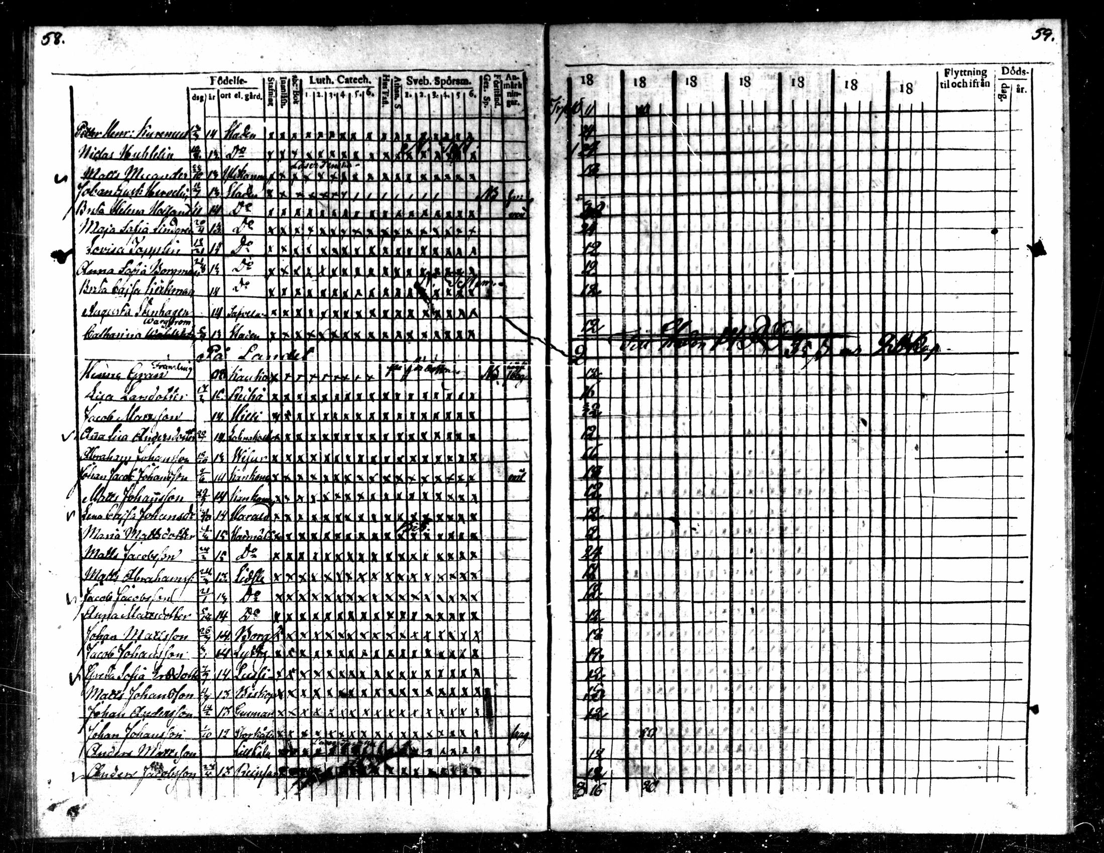 [ ../kirjat/Kirkonkirjat/kaarlela/rippilapset_1820-1836_mko142-143/kuvat/30.jpg ]