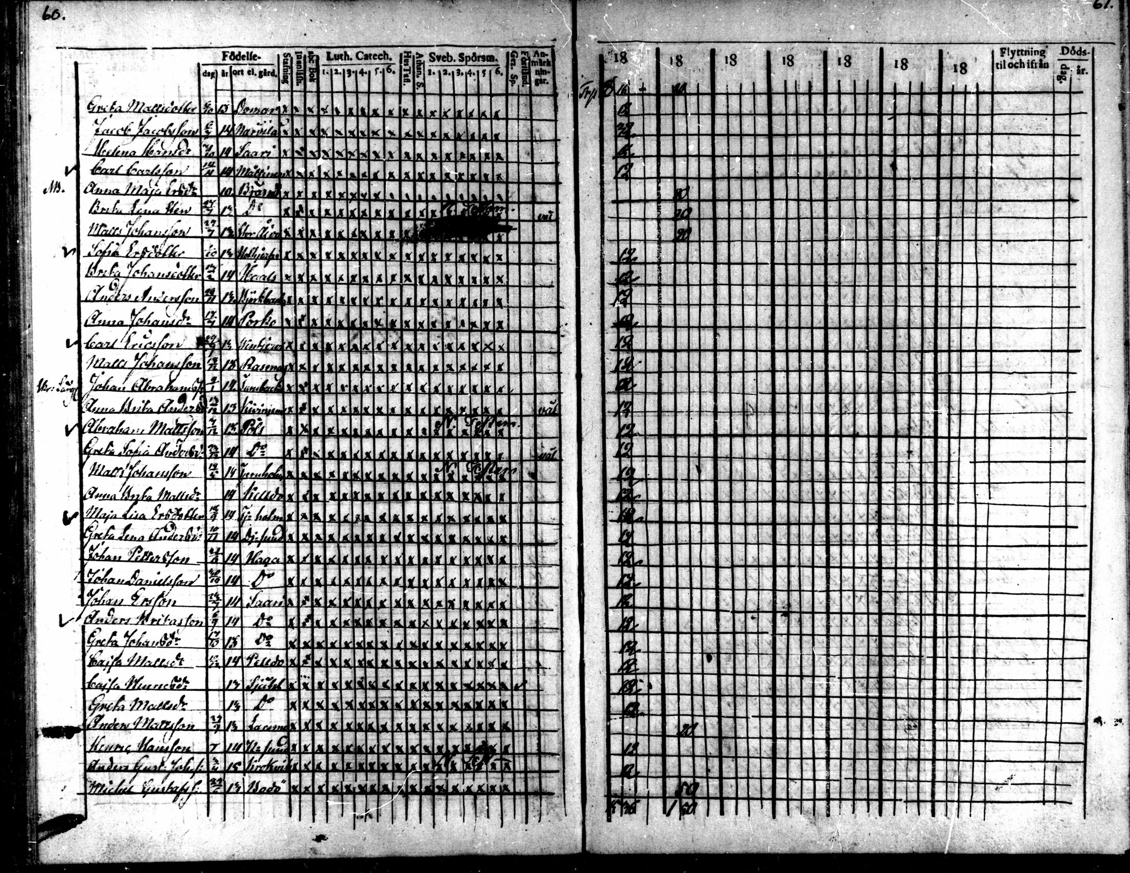 [ ../kirjat/Kirkonkirjat/kaarlela/rippilapset_1820-1836_mko142-143/kuvat/31.jpg ]