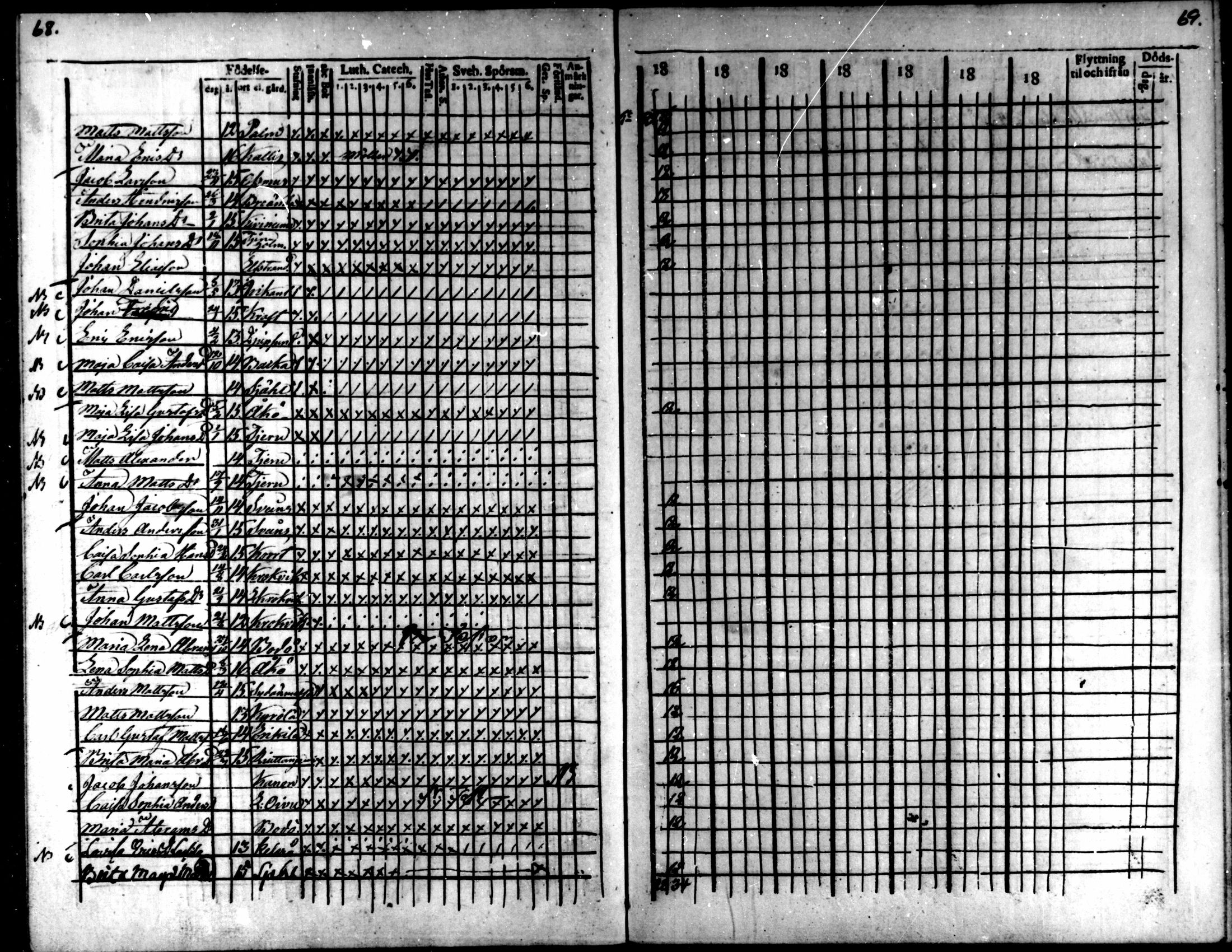 [ ../kirjat/Kirkonkirjat/kaarlela/rippilapset_1820-1836_mko142-143/kuvat/35.jpg ]
