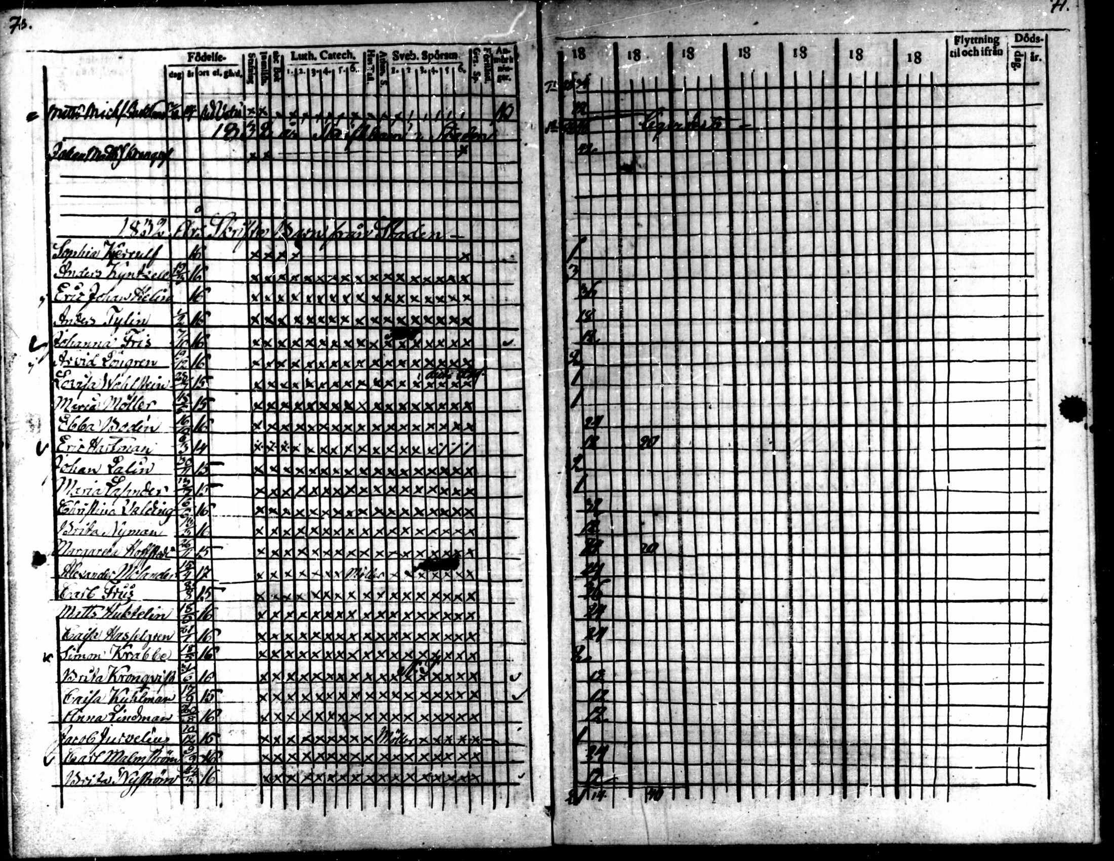 [ ../kirjat/Kirkonkirjat/kaarlela/rippilapset_1820-1836_mko142-143/kuvat/36.jpg ]