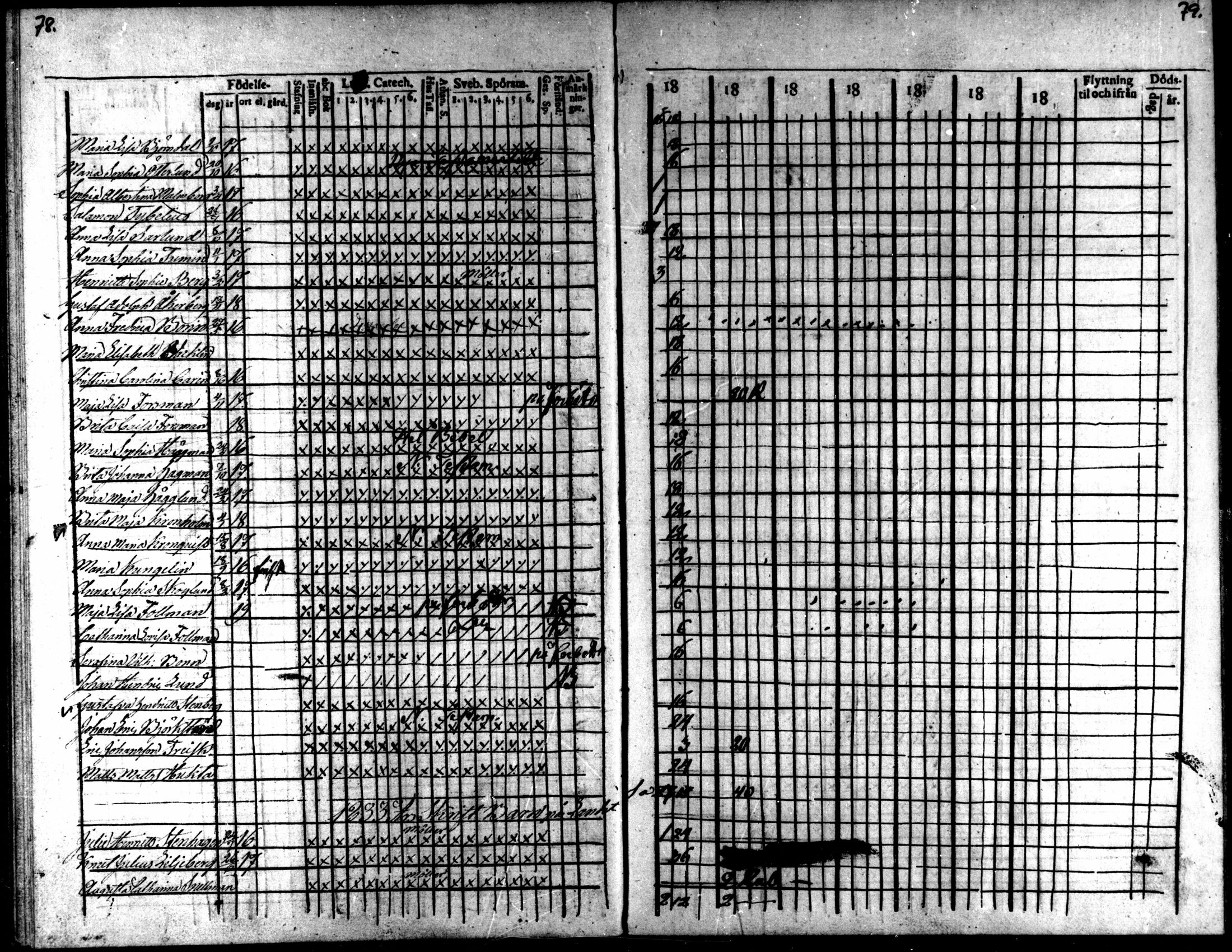 [ ../kirjat/Kirkonkirjat/kaarlela/rippilapset_1820-1836_mko142-143/kuvat/40.jpg ]
