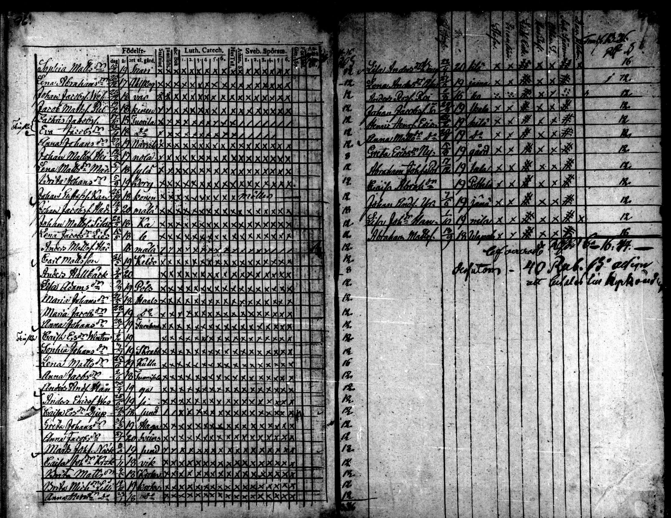 [ ../kirjat/Kirkonkirjat/kaarlela/rippilapset_1820-1836_mko142-143/kuvat/49.jpg ]