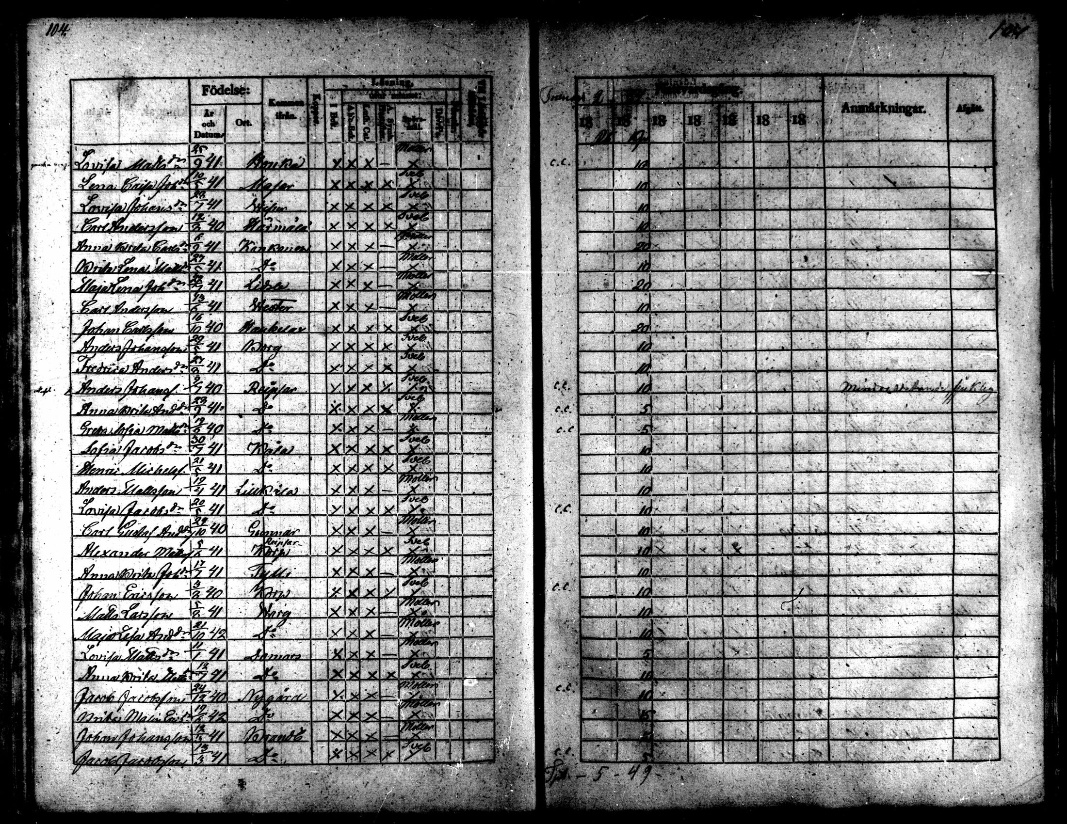 [ ../kirjat/Kirkonkirjat/kaarlela/rippilapset_1837-1875_mko144-150/kuvat/104.jpg ]