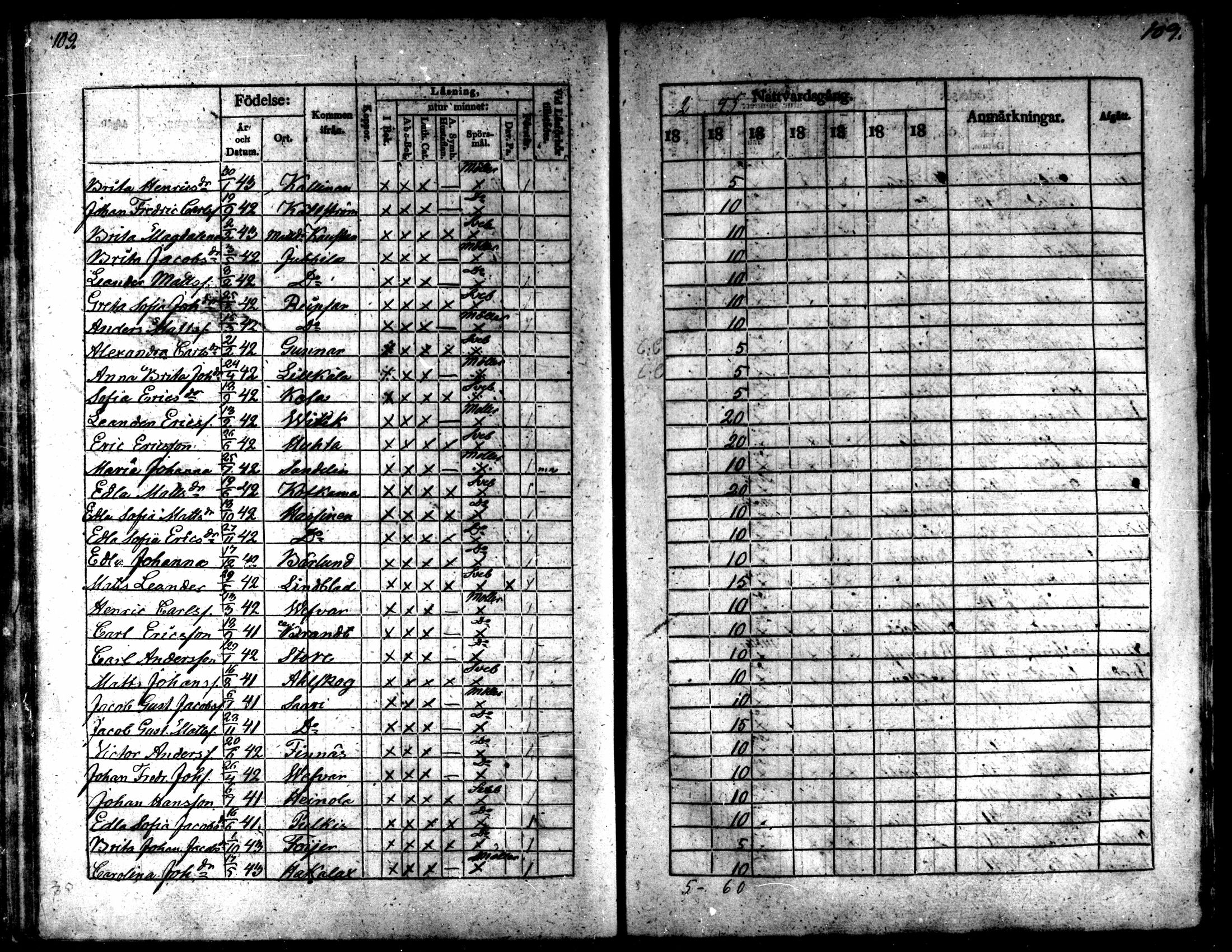 [ ../kirjat/Kirkonkirjat/kaarlela/rippilapset_1837-1875_mko144-150/kuvat/109.jpg ]