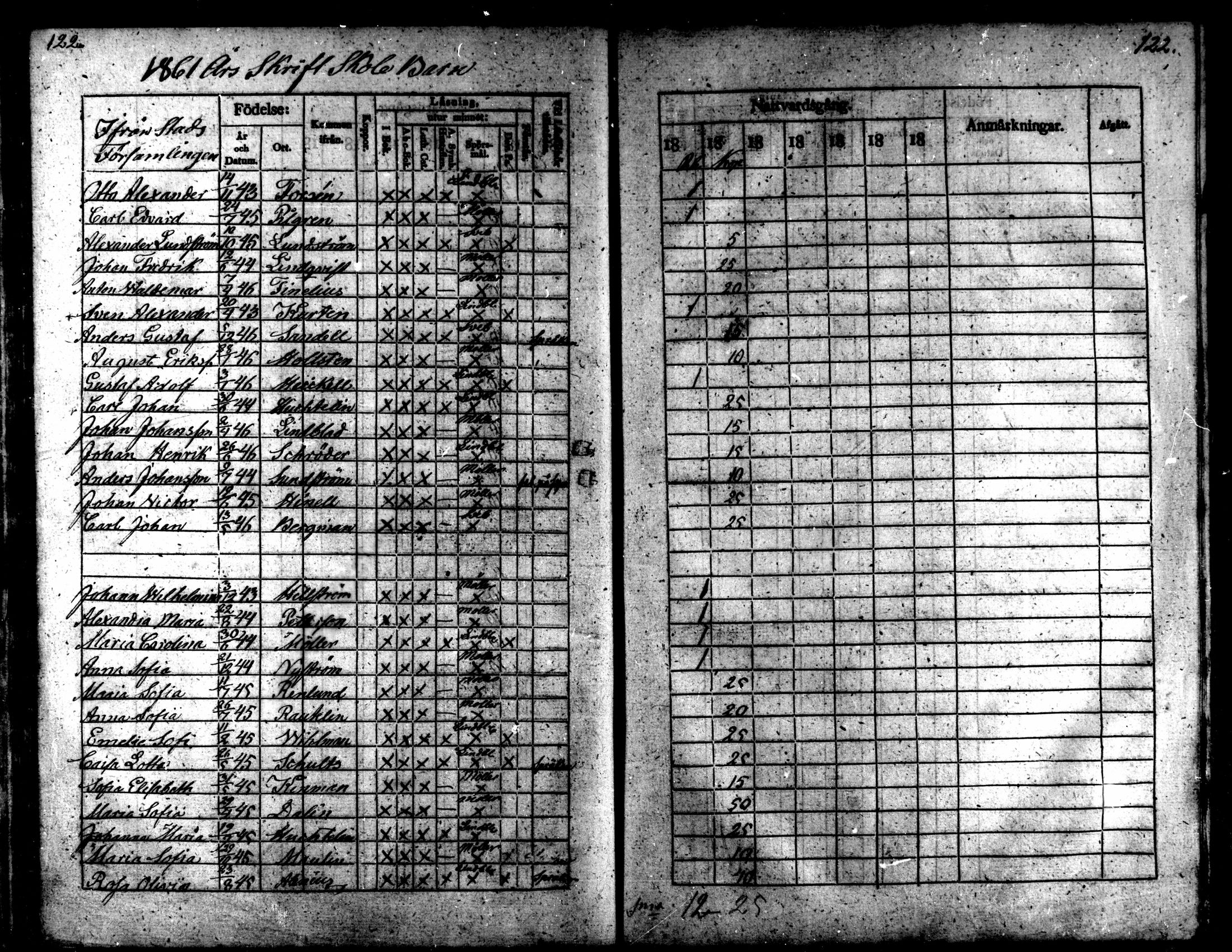 [ ../kirjat/Kirkonkirjat/kaarlela/rippilapset_1837-1875_mko144-150/kuvat/122.jpg ]