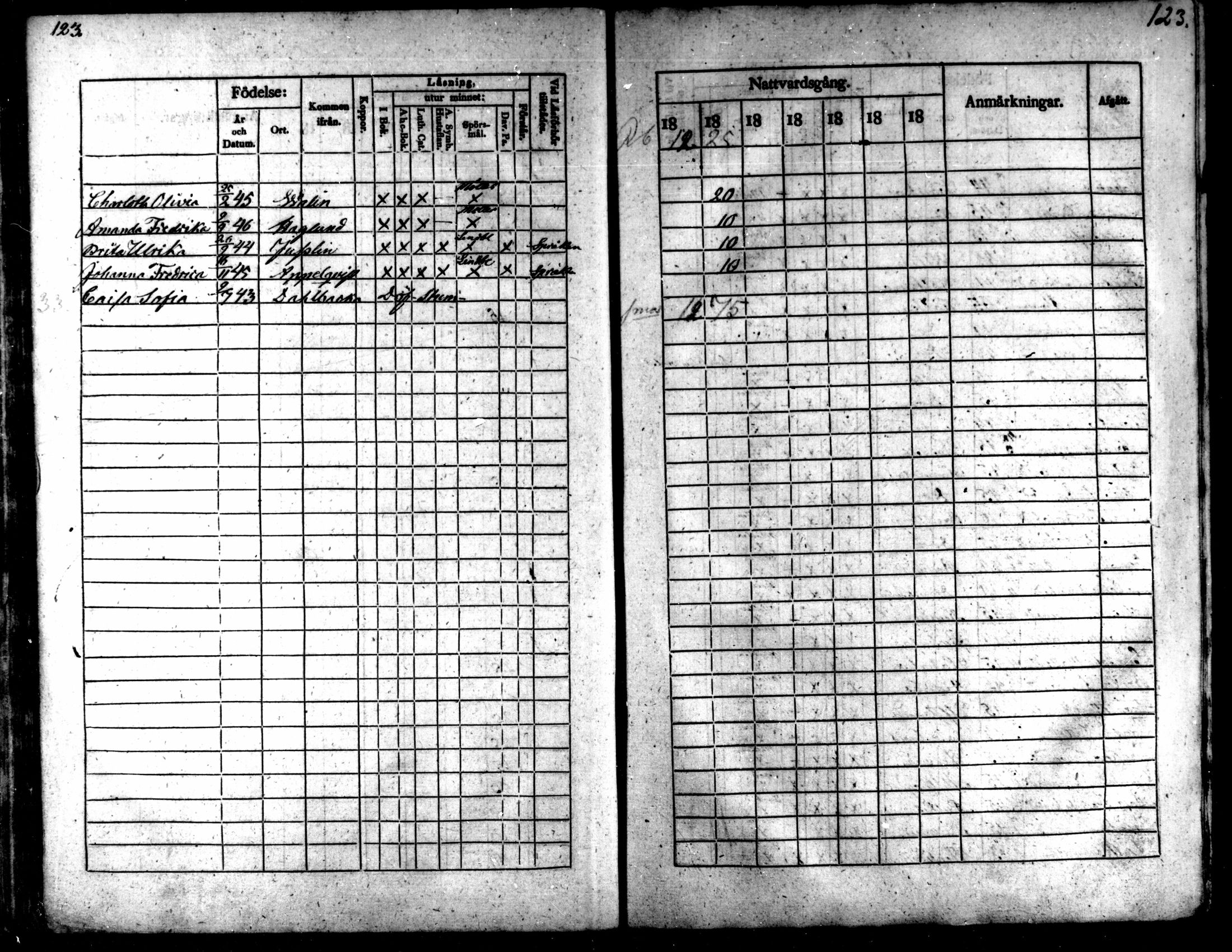 [ ../kirjat/Kirkonkirjat/kaarlela/rippilapset_1837-1875_mko144-150/kuvat/123.jpg ]