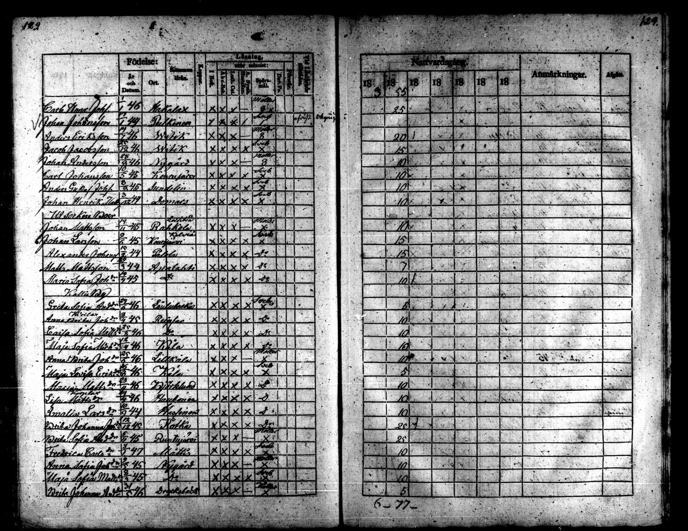 [ ../kirjat/Kirkonkirjat/kaarlela/rippilapset_1837-1875_mko144-150/kuvat/129.jpg ]