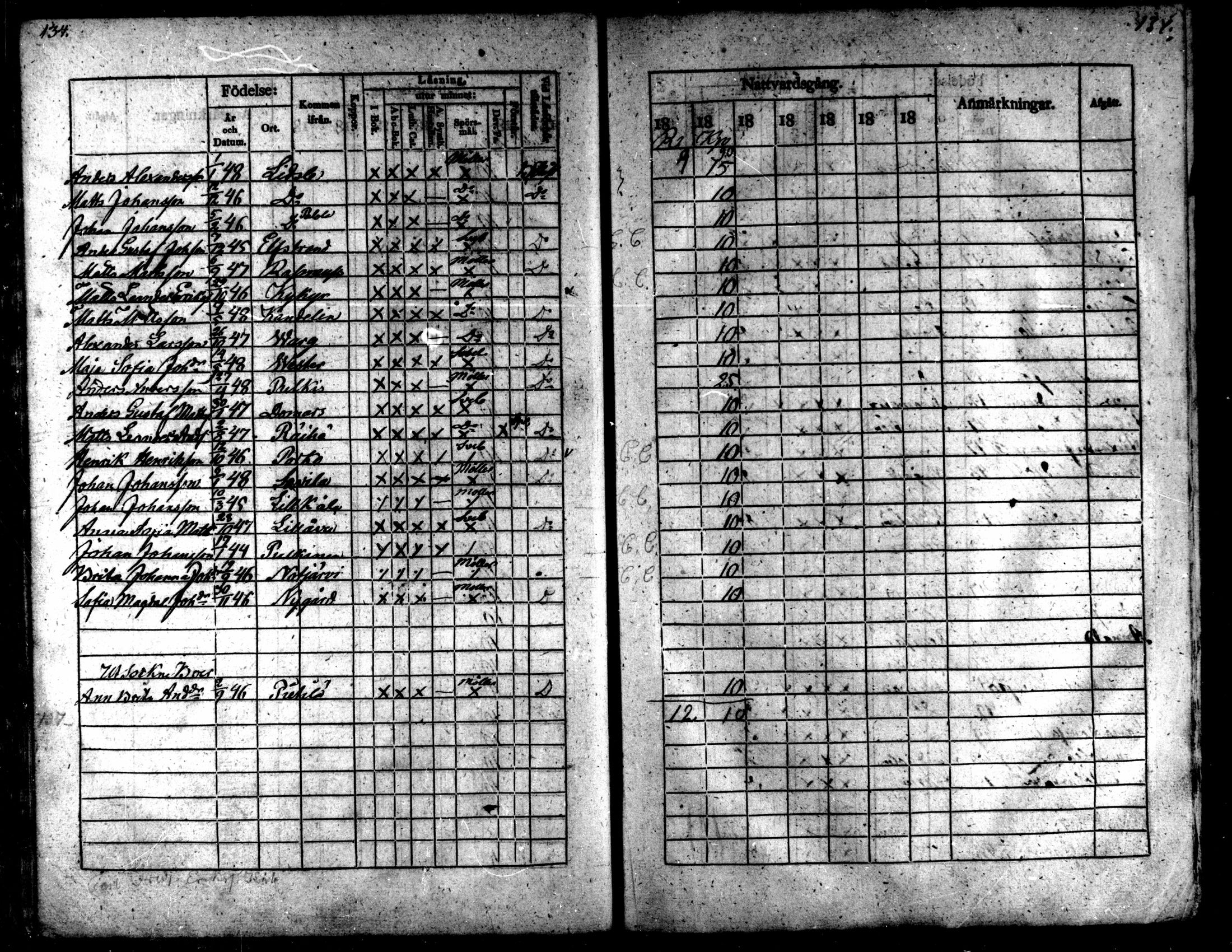 [ ../kirjat/Kirkonkirjat/kaarlela/rippilapset_1837-1875_mko144-150/kuvat/134.jpg ]