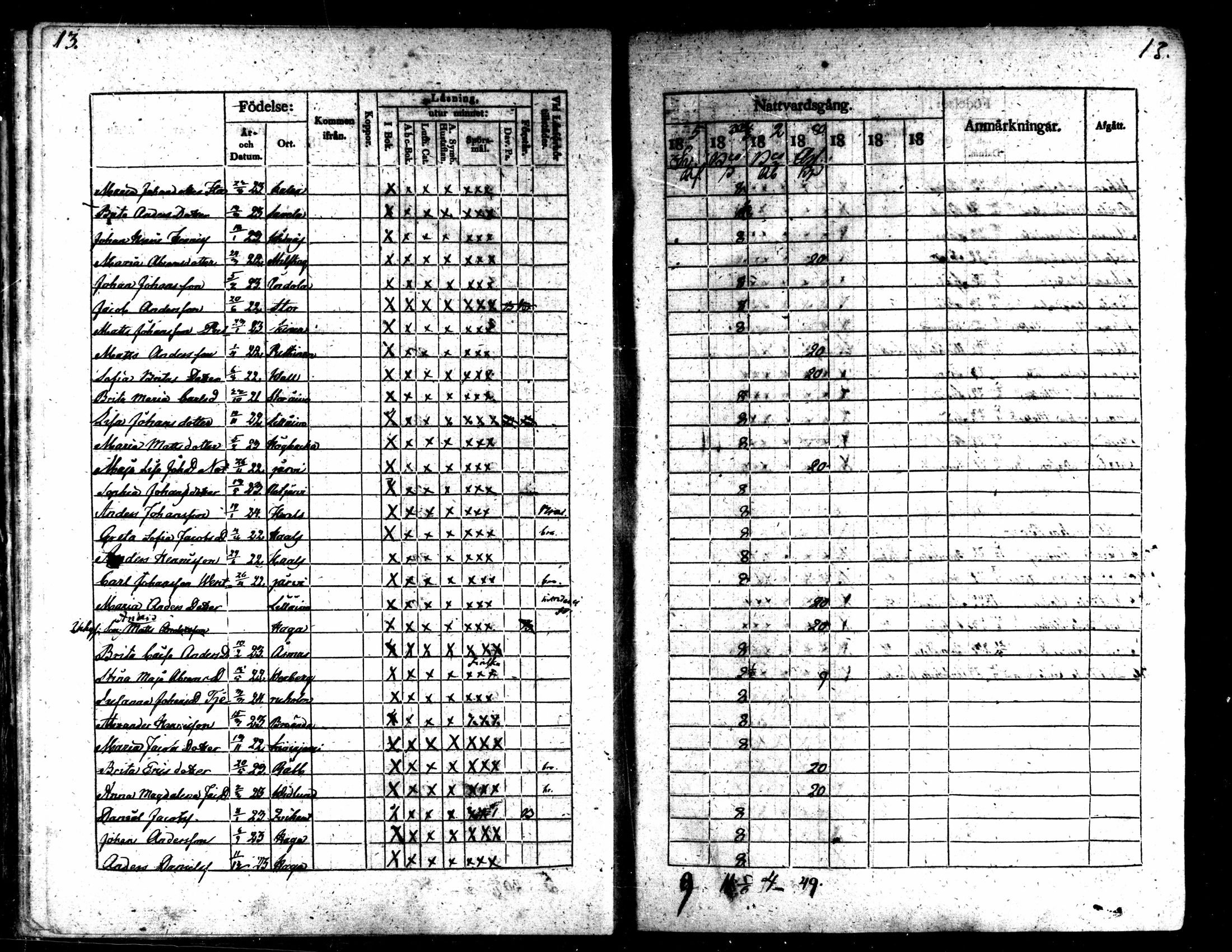 [ ../kirjat/Kirkonkirjat/kaarlela/rippilapset_1837-1875_mko144-150/kuvat/14.jpg ]
