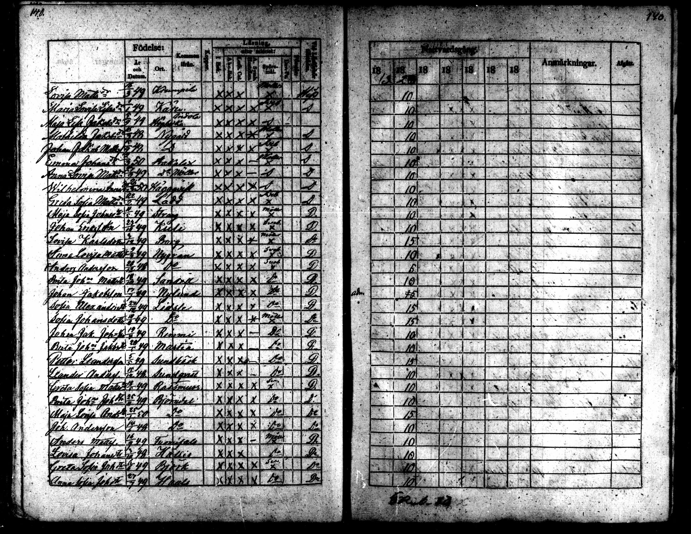 [ ../kirjat/Kirkonkirjat/kaarlela/rippilapset_1837-1875_mko144-150/kuvat/140.jpg ]
