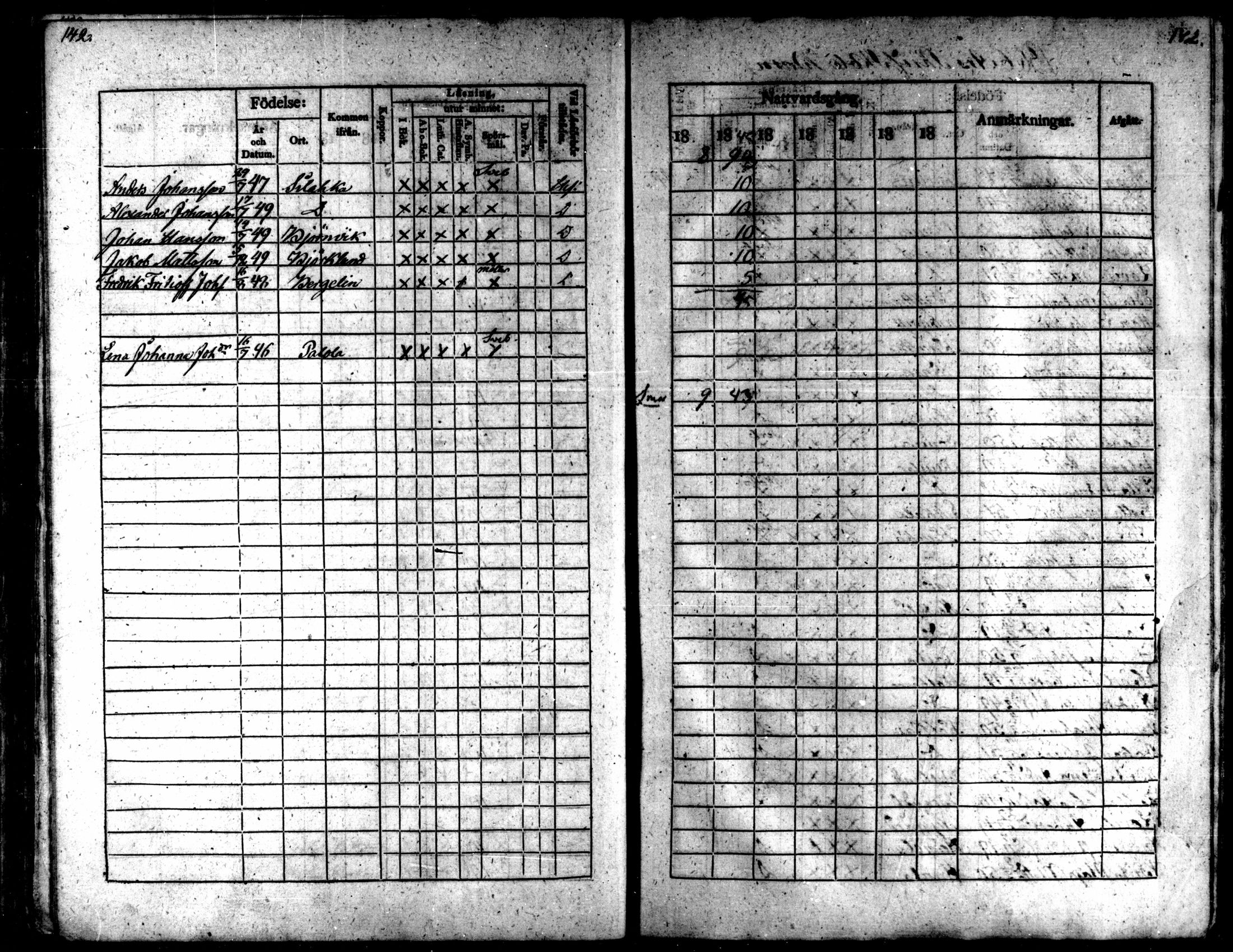 [ ../kirjat/Kirkonkirjat/kaarlela/rippilapset_1837-1875_mko144-150/kuvat/142.jpg ]