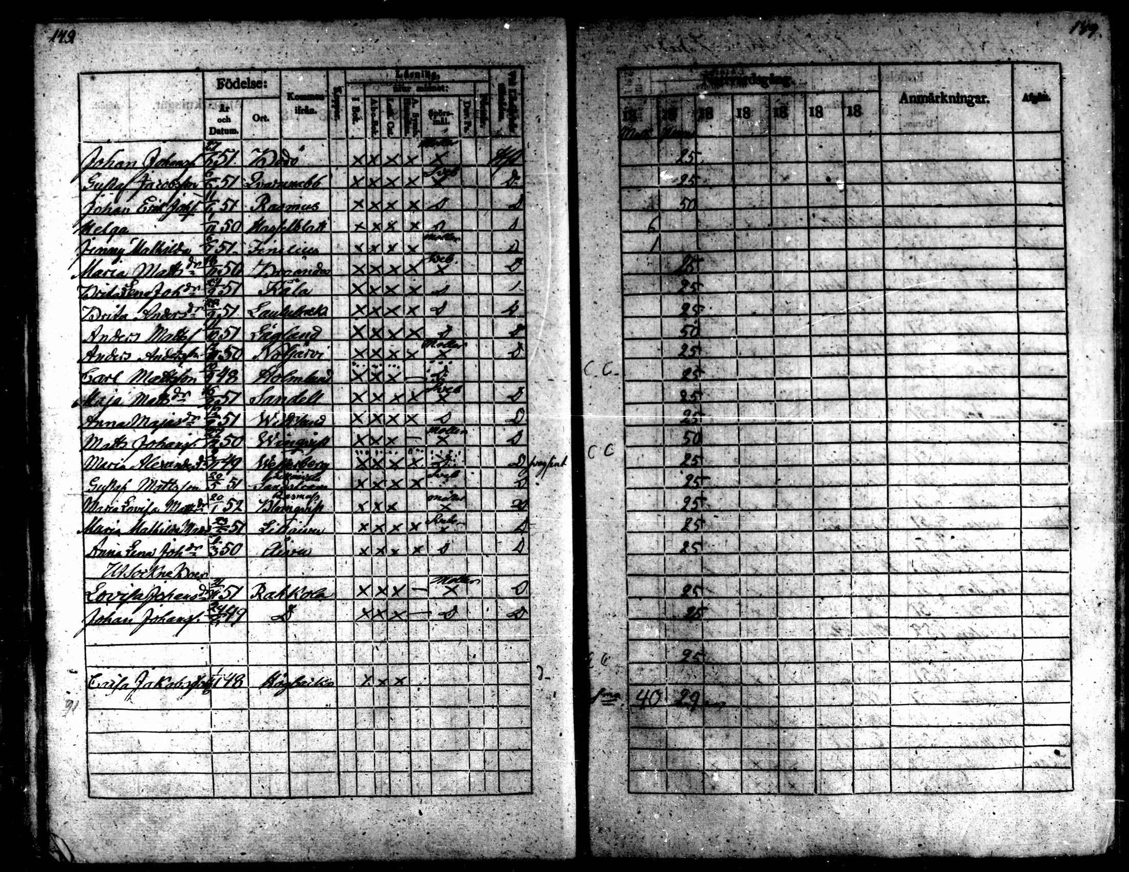 [ ../kirjat/Kirkonkirjat/kaarlela/rippilapset_1837-1875_mko144-150/kuvat/149.jpg ]