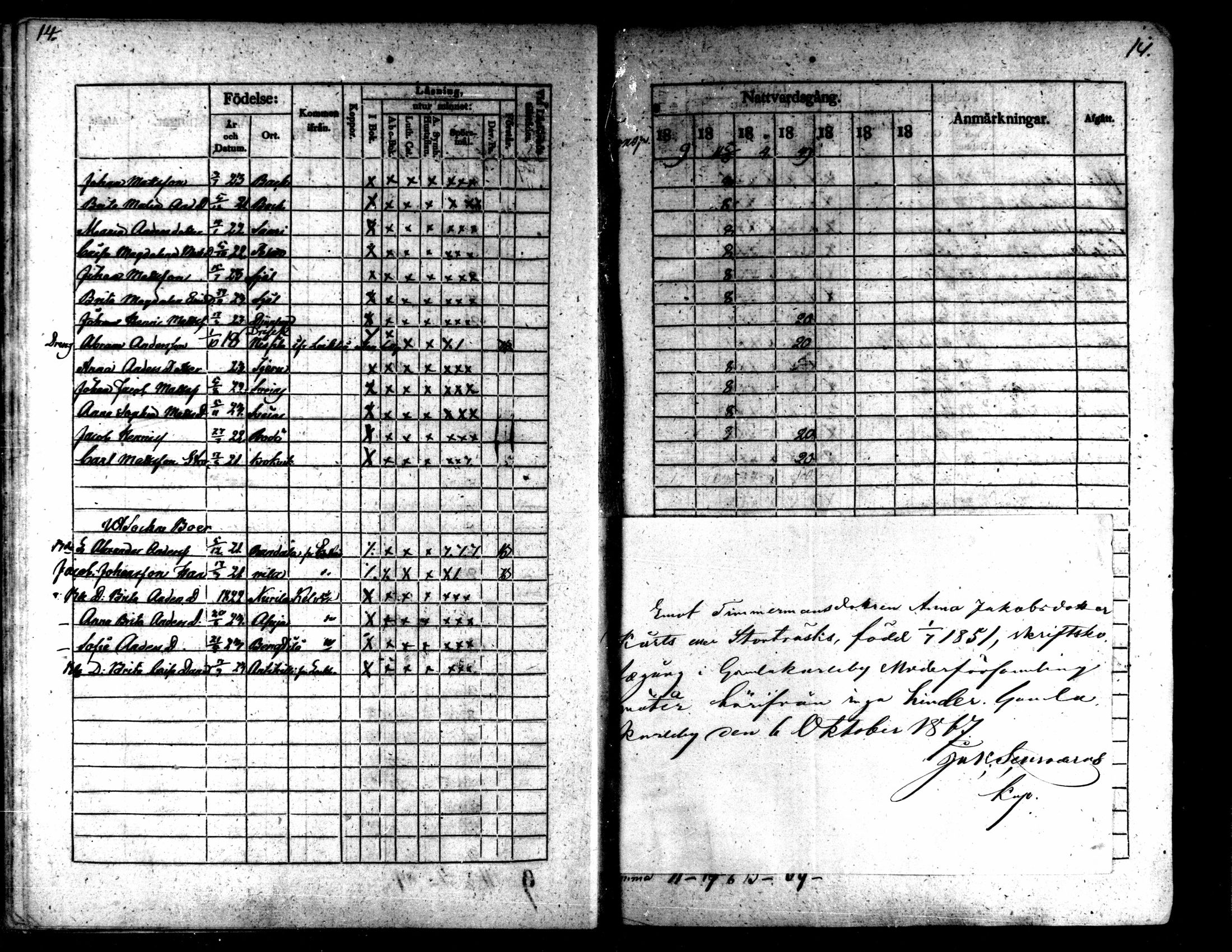[ ../kirjat/Kirkonkirjat/kaarlela/rippilapset_1837-1875_mko144-150/kuvat/15.jpg ]