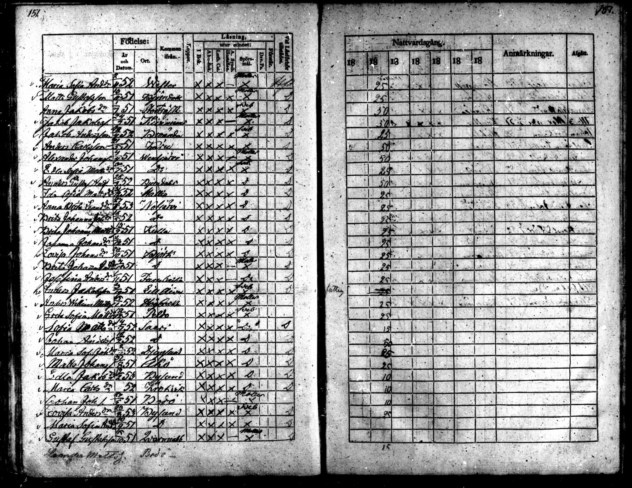 [ ../kirjat/Kirkonkirjat/kaarlela/rippilapset_1837-1875_mko144-150/kuvat/151.jpg ]