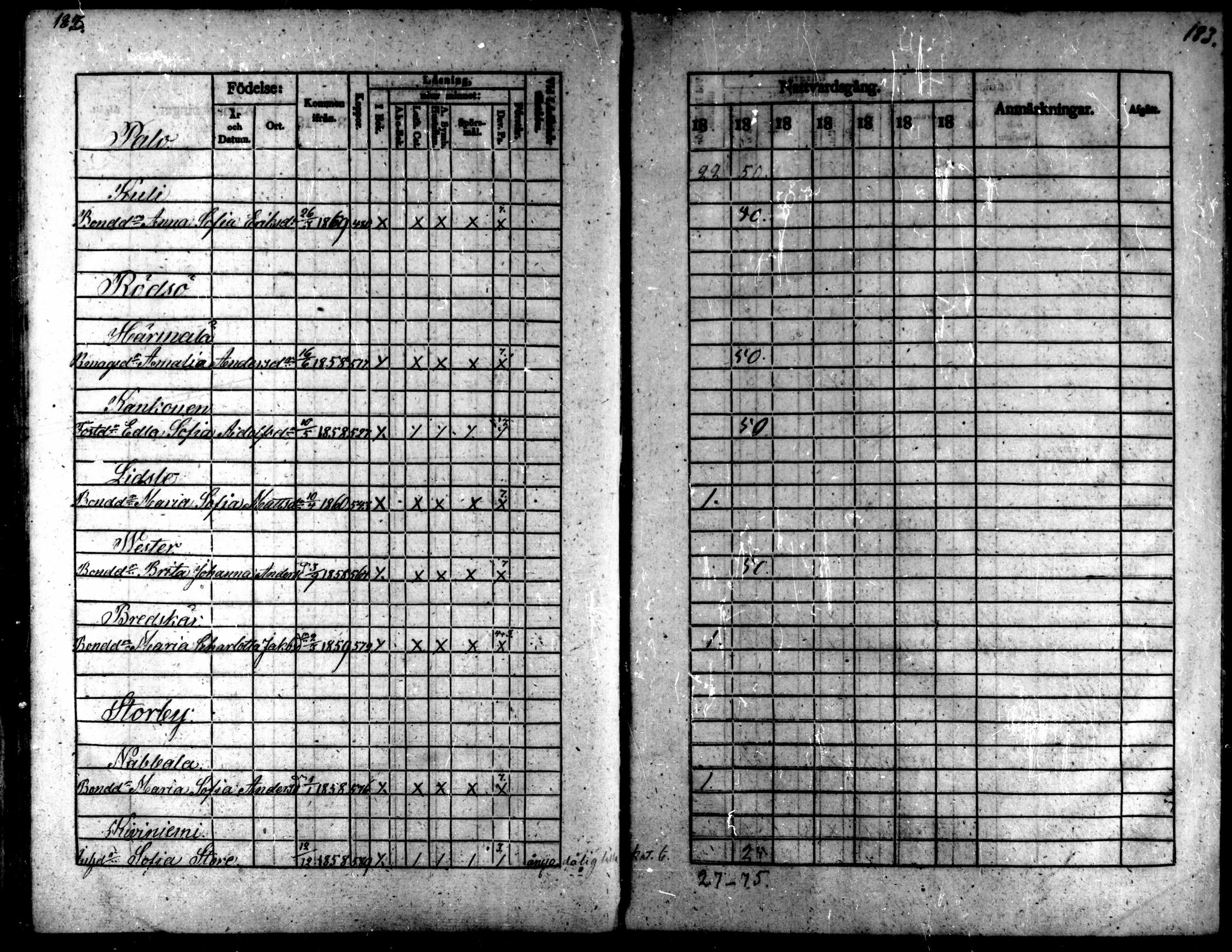 [ ../kirjat/Kirkonkirjat/kaarlela/rippilapset_1837-1875_mko144-150/kuvat/183.jpg ]