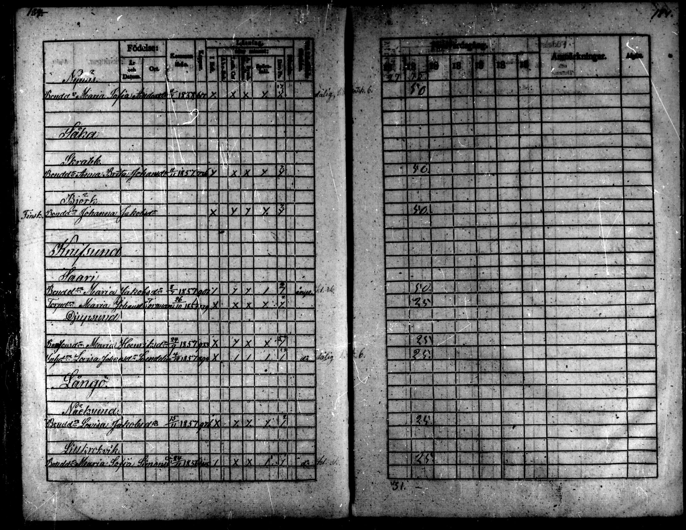 [ ../kirjat/Kirkonkirjat/kaarlela/rippilapset_1837-1875_mko144-150/kuvat/184.jpg ]