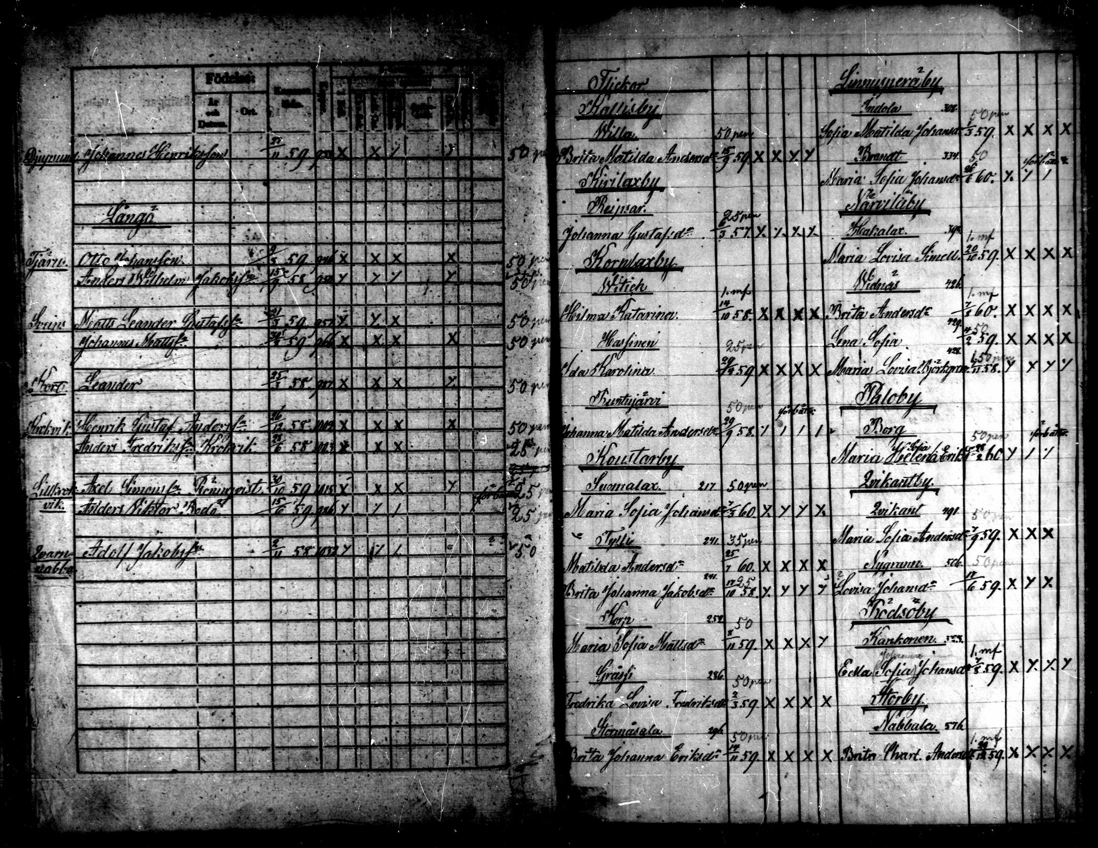 [ ../kirjat/Kirkonkirjat/kaarlela/rippilapset_1837-1875_mko144-150/kuvat/190.jpg ]