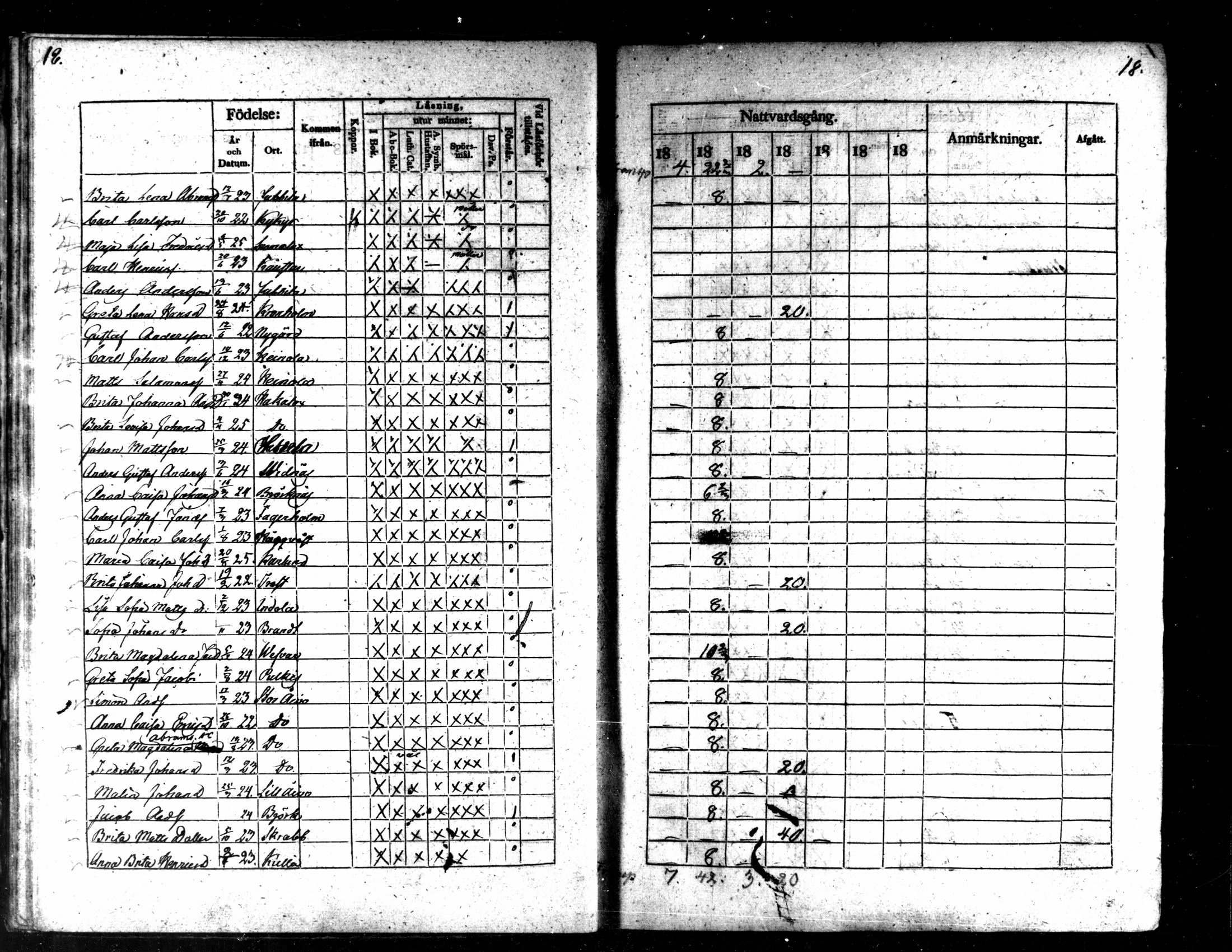 [ ../kirjat/Kirkonkirjat/kaarlela/rippilapset_1837-1875_mko144-150/kuvat/20.jpg ]