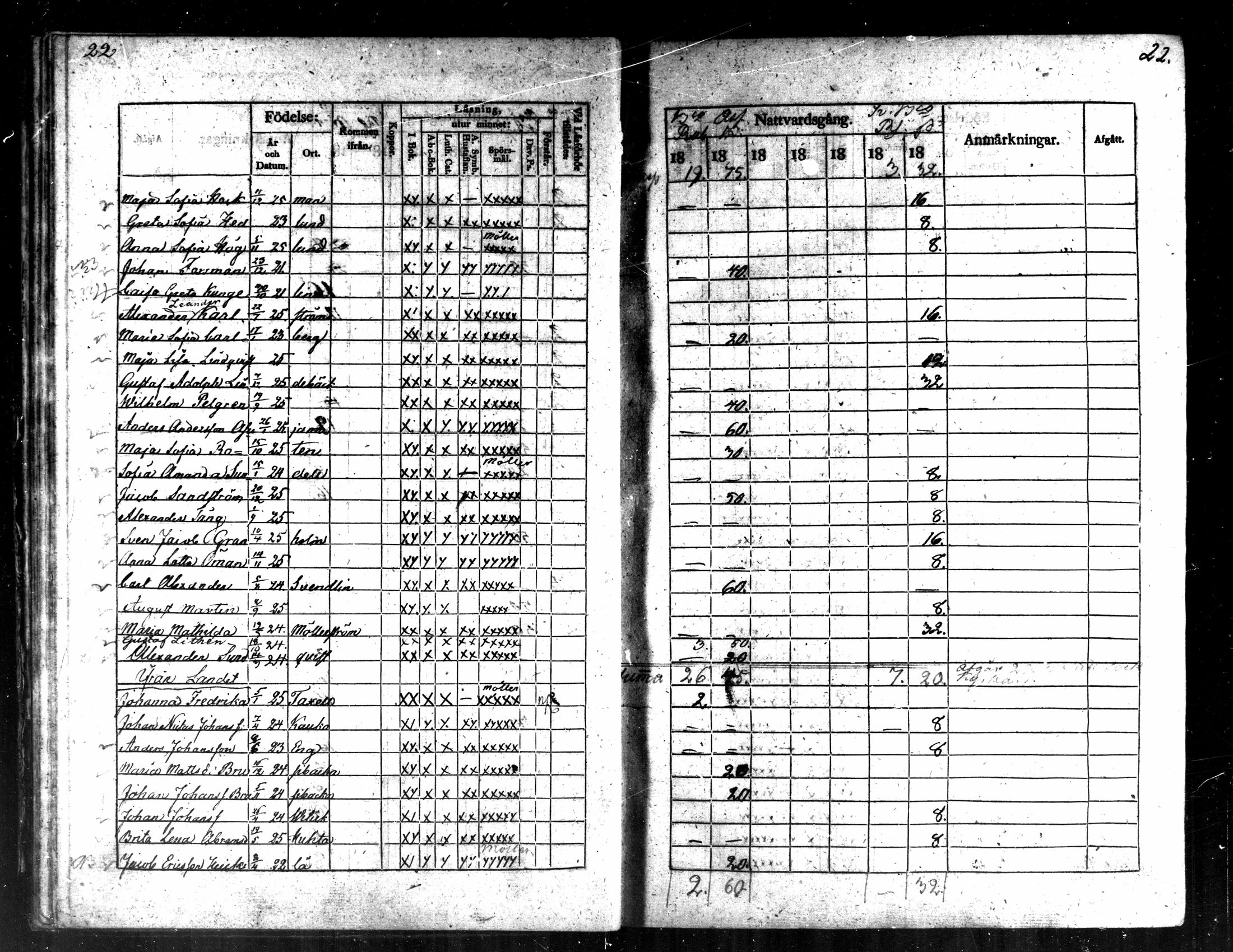[ ../kirjat/Kirkonkirjat/kaarlela/rippilapset_1837-1875_mko144-150/kuvat/24.jpg ]