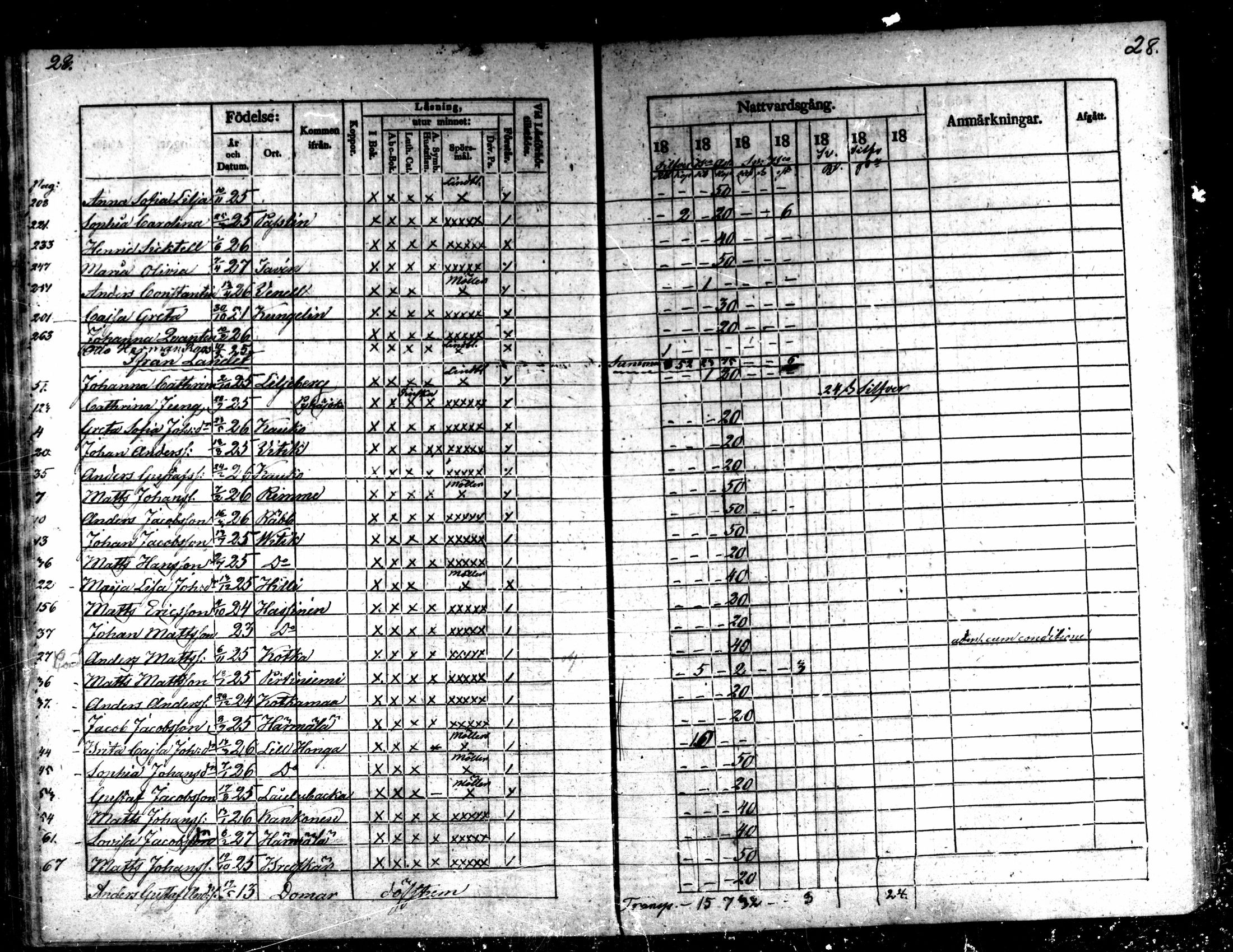 [ ../kirjat/Kirkonkirjat/kaarlela/rippilapset_1837-1875_mko144-150/kuvat/30.jpg ]