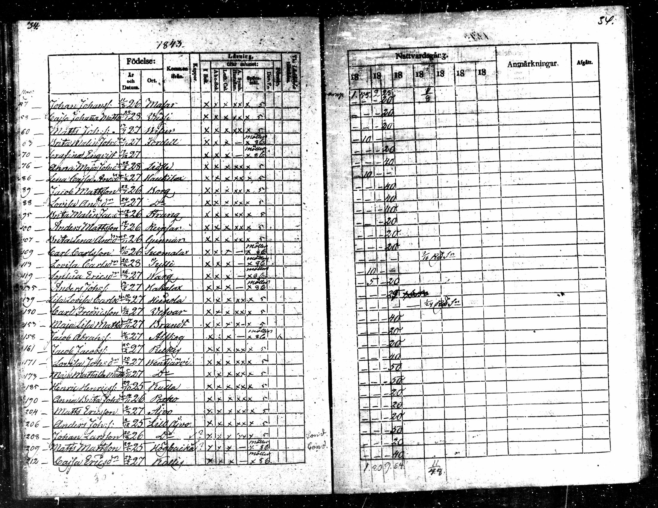[ ../kirjat/Kirkonkirjat/kaarlela/rippilapset_1837-1875_mko144-150/kuvat/36.jpg ]