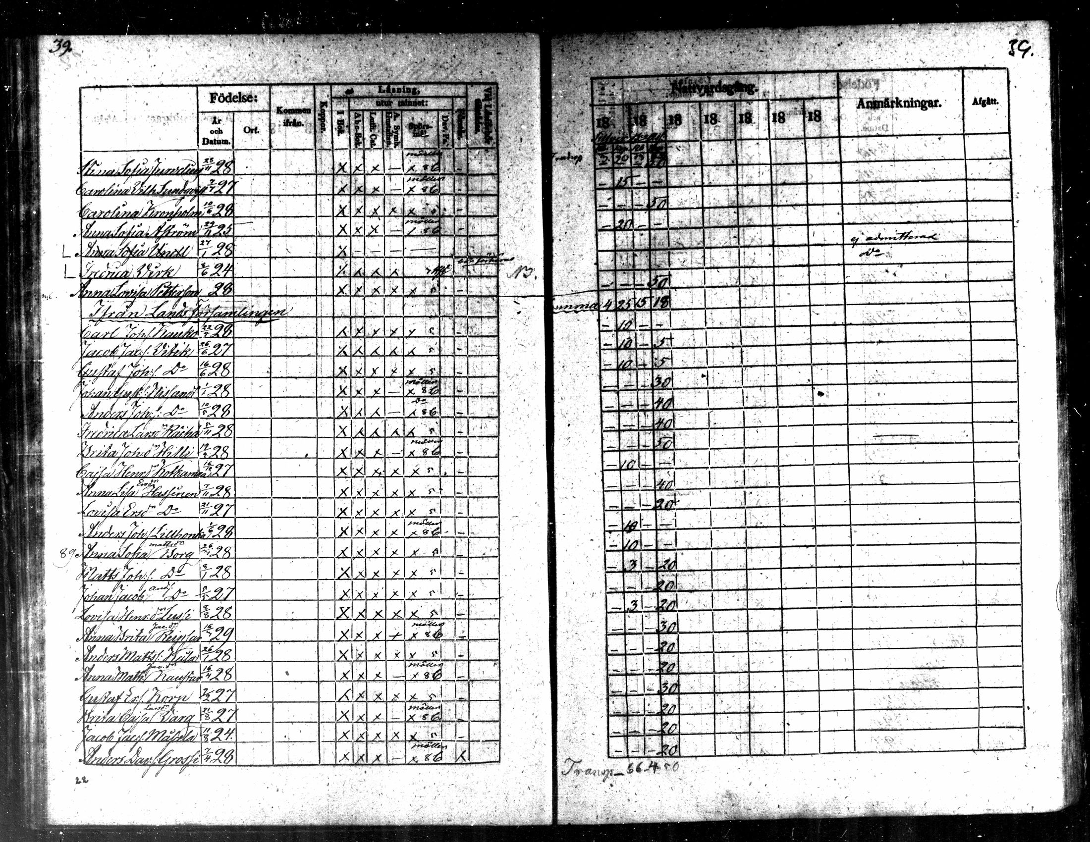 [ ../kirjat/Kirkonkirjat/kaarlela/rippilapset_1837-1875_mko144-150/kuvat/41.jpg ]