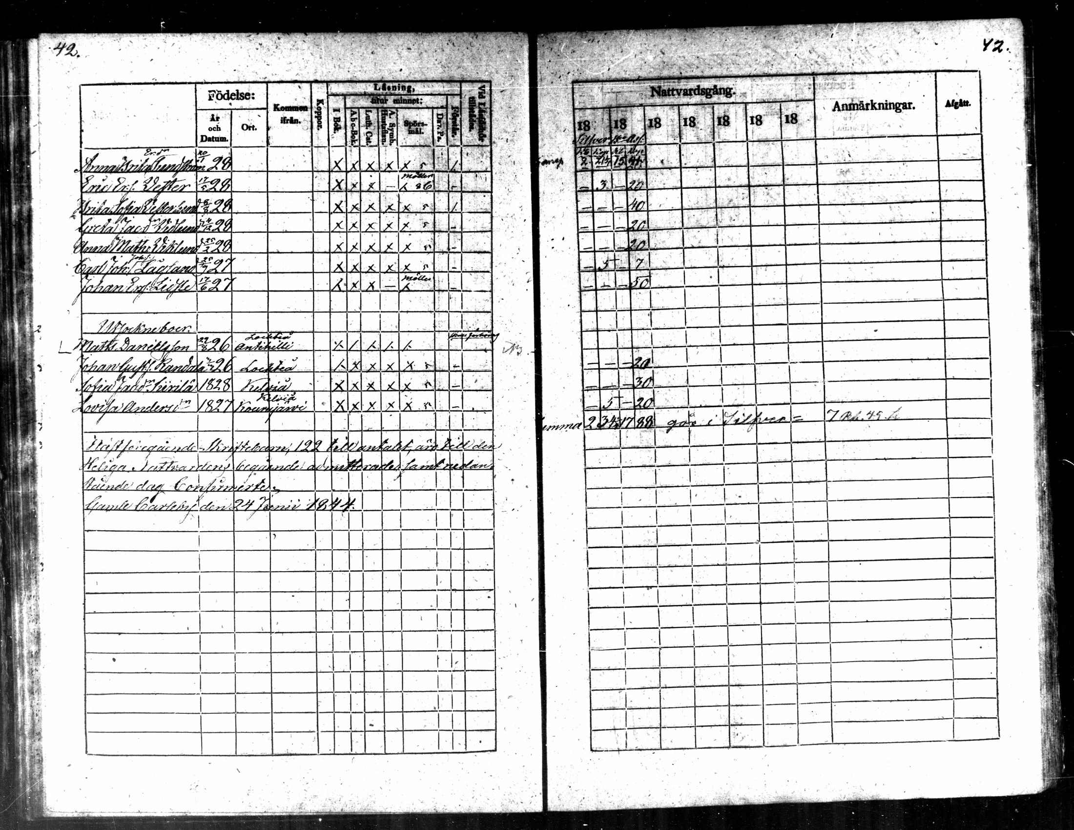 [ ../kirjat/Kirkonkirjat/kaarlela/rippilapset_1837-1875_mko144-150/kuvat/44.jpg ]